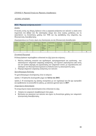 48
ΣΤΟΧΟΣ 8: Ψηφιακή Ένταξη και Ψηφιακός Αλφαβητισμός
ΔΕΣΜΕΣ ΔΡΑΣΕΩΝ:
ΒΣ8.1 Ψηφιακή κατάρτιση πολιτών
Σκοπός
Ο σκοπός αυτής της δέσμης δράσεων είναι η ψηφιακή κατάρτιση των πολιτών η οποία είναι
σημαντική στο βαθμό που θα υποστηρίξει άτομα που είναι κυρίως μεσήλικες για να
αποκτήσουν τις δυνατότητες χρήσης των ΤΠΕ και της πρόσβασης στις υπηρεσίες της
Ηλεκτρονικής Διακυβέρνησης
Συμμόρφωση με τις Γενικές Αρχές της Στρατηγικής για την Ηλεκτρονική Διακυβέρνηση
Διαλει-
τουργι-
κότητα
Συμμόρ-
φωση ή
Αιτιολό-
γηση
Ενοποί
ηση
Εξοικονόμη
ση – Μη
επανάληψη
Μοναδι-
κή
Καταχώ-
ρηση
Δεδομέ-
νων
Εφικτότητα
–
Βιωσιμότη-
τα
Διαφάνεια –
Ανάκτηση
Εμπιστοσύ-
νης
Προσβασι-
μότητα
Ασφάλεια -
Ιδιωτικότητα
Συμμετοχή
Πολιτών
Χ X
Συνοπτική Περιγραφή
Η δέσμη δράσεων περιλαμβάνει ενδεικτικά τα εξής έργα και ενέργειες:
1. Μελέτη ανάλυσης αναγκών και σχεδιασμού, προγραμματισμού και οργάνωσης των
απαιτούμενων υπηρεσιών ψηφιακής κατάρτισης, των άμεσων ωφελούμενων από αυτές
και του τρόπου παροχής και αξιολόγησης των υπηρεσιών αυτών, με εκμετάλλευση των
υποδομών του Ηλεκτρονικού Σχολείου (e-School) κατά τις απογευματινές ώρες.
2. Παροχή υπηρεσιών ψηφιακής κατάρτισης των πολιτών.
Χρονοδιάγραμμα Εκτέλεσης
Το χρονοδιάγραμμα ολοκλήρωσης είναι το επόμενο:
Δράση 1: Η δράση θα ολοκληρωθεί μέχρι τον Ιούνιο του 2015.
Δράση 2: Η ολοκλήρωση της δράσης συναρτάται με τον σχεδιασμό που θα έχει προηγηθεί
και προβλέπεται να εκτελεσθεί σε φάσεις, με απώτατο χρονικό όριο το 2017.
Αναμενόμενα Αποτελέσματα
Τα αναμενόμενα κύρια αποτελέσματα είναι ενδεικτικά τα εξής:
 Αύξηση του ψηφιακού αλφαβητισμού στην χώρα.
 Βελτίωση του ποσοστού των πολιτών που έχουν τη δυνατότητα χρήσης των υπηρεσιών
ηλεκτρονικής διακυβέρνησης.
 