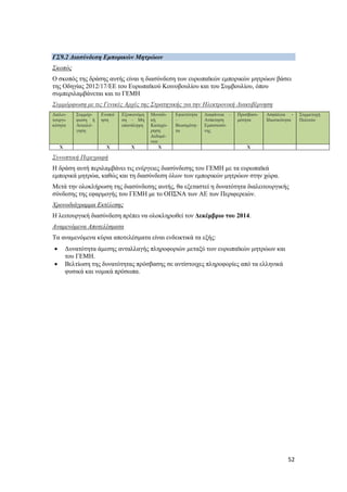 52
ΓΣ9.2 Διασύνδεση Εμπορικών Μητρώων
Σκοπός
Ο σκοπός της δράσης αυτής είναι η διασύνδεση των ευρωπαϊκών εμπορικών μητρώων βάσει
της Οδηγίας 2012/17/ΕΕ του Ευρωπαϊκού Κοινοβουλίου και του Συμβουλίου, όπου
συμπεριλαμβάνεται και το ΓΕΜΗ
Συμμόρφωση με τις Γενικές Αρχές της Στρατηγικής για την Ηλεκτρονική Διακυβέρνηση
Διαλει-
τουργι-
κότητα
Συμμόρ-
φωση ή
Αιτιολό-
γηση
Ενοποί
ηση
Εξοικονόμη
ση – Μη
επανάληψη
Μοναδι-
κή
Καταχώ-
ρηση
Δεδομέ-
νων
Εφικτότητα
–
Βιωσιμότη-
τα
Διαφάνεια –
Ανάκτηση
Εμπιστοσύ-
νης
Προσβασι-
μότητα
Ασφάλεια -
Ιδιωτικότητα
Συμμετοχή
Πολιτών
Χ Χ Χ Χ X
Συνοπτική Περιγραφή
Η δράση αυτή περιλαμβάνει τις ενέργειες διασύνδεσης του ΓΕΜΗ με τα ευρωπαϊκά
εμπορικά μητρώα, καθώς και τη διασύνδεση όλων των εμπορικών μητρώων στην χώρα.
Μετά την ολοκλήρωση της διασύνδεσης αυτής, θα εξεταστεί η δυνατότητα διαλειτουργικής
σύνδεσης της εφαρμογής του ΓΕΜΗ με το ΟΠΣΝΑ των ΑΕ των Περιφερειών.
Χρονοδιάγραμμα Εκτέλεσης
Η λειτουργική διασύνδεση πρέπει να ολοκληρωθεί τον Δεκέμβριο του 2014.
Αναμενόμενα Αποτελέσματα
Τα αναμενόμενα κύρια αποτελέσματα είναι ενδεικτικά τα εξής:
 Δυνατότητα άμεσης ανταλλαγής πληροφοριών μεταξύ των ευρωπαϊκών μητρώων και
του ΓΕΜΗ.
 Βελτίωση της δυνατότητας πρόσβασης σε αντίστοιχες πληροφορίες από τα ελληνικά
φυσικά και νομικά πρόσωπα.
 