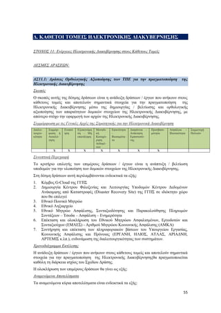 55
Δ. ΚΑΘΕΤΟΙ ΤΟΜΕΙΣ ΗΛΕΚΤΡΟΝΙΚΗΣ ΔΙΑΚΥΒΕΡΝΗΣΗΣ
ΣΤΟΧΟΣ 11: Ενέργειες Ηλεκτρονικής Διακυβέρνησης στους Κάθετους Τομείς
ΔΕΣΜΕΣ ΔΡΑΣΕΩΝ:
ΔΣ11.1: Δράσεις Ορθολογικής Αξιοποίησης των ΤΠΕ για την πραγματοποίηση της
Ηλεκτρονικής Διακυβέρνησης
Σκοπός
Ο σκοπός αυτής της δέσμης δράσεων είναι η ανάδειξη δράσεων / έργων που ανήκουν στους
κάθετους τομείς και αποτελούν σημαντικά στοιχεία για την πραγματοποίηση της
Ηλεκτρονικής Διακυβέρνησης μέσω της δημιουργίας / βελτίωσης και ορθολογικής
αξιοποίησης των απαραίτητων δομικών στοιχείων της Ηλεκτρονικής Διακυβέρνησης, με
απώτερο στόχο την εφαρμογή των αρχών της Ηλεκτρονικής Διακυβέρνησης.
Συμμόρφωση με τις Γενικές Αρχές της Στρατηγικής για την Ηλεκτρονική Διακυβέρνηση
Διαλει-
τουργι-
κότητα
Συμμόρ-
φωση ή
Αιτιολό-
γηση
Ενοποί
ηση
Εξοικονόμη
ση – Μη
επανάληψη
Μοναδι-
κή
Καταχώ-
ρηση
Δεδομέ-
νων
Εφικτότητα
–
Βιωσιμότη-
τα
Διαφάνεια –
Ανάκτηση
Εμπιστοσύ-
νης
Προσβασι-
μότητα
Ασφάλεια -
Ιδιωτικότητα
Συμμετοχή
Πολιτών
Χ Χ Χ Χ Χ Χ Χ
Συνοπτική Περιγραφή
Το κριτήριο επιλογής των επιμέρους δράσεων / έργων είναι η ανάπτυξη / βελτίωση
υποδομών για την υλοποίηση των δομικών στοιχείων της Ηλεκτρονικής Διακυβέρνησης.
Στη δέσμη δράσεων αυτή περιλαμβάνονται ενδεικτικά τα εξής:
1. Κόμβος G-Cloud της ΓΓΠΣ
2. Δημιουργία Κέντρου Φιλοξενίας και Λειτουργίας Υποδομών Κέντρου Δεδομένων
Ανάκαμψης από Καταστροφές (Disaster Recovery Site) της ΓΓΠΣ σε ιδιόκτητο χώρο
που θα επιλεγεί
3. Εθνικό Ποινικό Μητρώο
4. Εθνικό Ληξιαρχείο
5. Εθνικό Μητρώο Ασφάλισης, Συνταξιοδότησης και Παρακολούθησης Πληρωμών
Συντάξεων – Έσοδα – Ασφάλιση – Ενημερότητα
6. Επέκταση και ολοκλήρωση του Εθνικού Μητρώου Ασφαλισμένων, Εργοδοτών και
Συνταξιούχων (ΕΜΑΕΣ) - Αριθμού Μητρώου Κοινωνικής Ασφάλισης (ΑΜΚΑ)
7. Συντήρηση και επέκταση των πληροφοριακών βάσεων του Υπουργείου Εργασίας,
Κοινωνικής Ασφάλισης και Πρόνοιας (ΕΡΓΑΝΗ, ΗΛΙΟΣ, ΑΤΛΑΣ, ΑΡΙΑΔΝΗ,
ΑΡΤΕΜΙΣ κ.λπ.), ενδυνάμωση της διαλειτουργικότητας των συστημάτων.
Χρονοδιάγραμμα Εκτέλεσης
Η ανάδειξη δράσεων / έργων που ανήκουν στους κάθετους τομείς και αποτελούν σημαντικά
στοιχεία για την πραγματοποίηση της Ηλεκτρονικής Διακυβέρνησηςθα πραγματοποιείται
καθόλη τη διάρκεια ισχύος του Σχεδίου Δράσης.
Η ολοκλήρωση των επιμέρους δράσεων θα γίνει ως εξής:
Αναμενόμενα Αποτελέσματα
Τα αναμενόμενα κύρια αποτελέσματα είναι ενδεικτικά τα εξής:
 