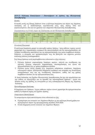 57
ΔΣ11.2: Εξάλειψη Επικαλύψεων / Επαναλήψεων σε Δράσεις της Ηλεκτρονικής
Διακυβέρνησης
Σκοπός
Ο σκοπός αυτής της δέσμης δράσεων είναι η καλύτερη διαχείριση των πόρων της Δημόσιας
Διοίκησης και η αποδοτικότερη εκμετάλλευσή τους, προς όφελος τόσο των
φορολογουμένων, όσο και των χρηστών των υπηρεσιών Ηλεκτρονικής Διακυβέρνησης.
Συμμόρφωση με τις Γενικές Αρχές της Στρατηγικής για την Ηλεκτρονική Διακυβέρνηση
Διαλει-
τουργι-
κότητα
Συμμόρ-
φωση ή
Αιτιολό-
γηση
Ενοποί
ηση
Εξοικονόμη
ση – Μη
επανάληψη
Μοναδι-
κή
Καταχώ-
ρηση
Δεδομέ-
νων
Εφικτότητα
–
Βιωσιμότη-
τα
Διαφάνεια –
Ανάκτηση
Εμπιστοσύ-
νης
Προσβασι-
μότητα
Ασφάλεια -
Ιδιωτικότητα
Συμμετοχή
Πολιτών
Χ Χ Χ
Συνοπτική Περιγραφή
Η καλύτερη διαχείριση μπορεί να επιτευχθεί εφόσον δράσεις / έργα κάθετων τομέων κοινού
χαρακτήρα (π.χ. ψηφιοποίηση εγγράφων) θα επανεξετασθούν και θα επανασχεδιασθούν επί
τη βάσει συνάθροισης απαιτήσεων και της πραγματοποίησής τους μέσω συμβάσεων-πλαίσιο.
Επιπλέον, η εκτίμηση των προϋπολογισμών τους θα βασίζεται στα ισχύοντα μοντέλα
ανάλυσης κόστους (costingmodels).
Στη δέσμη δράσεων αυτή περιλαμβάνονται ενδεικτικά οι εξής ενέργειες:
1. Εξέταση δράσεων ψηφιοποίησης διαφόρων φορέων, επιλογή και συνάθροιση της
σχετικής ζήτησης υπηρεσιών ψηφιοποίησης, επανασχεδιασμός των έργων και
πραγματοποίησή τους με χρήση συμβάσεων-πλαίσιο.
2. Εξέταση έργων άλλης μορφής (π.χ. διαχείριση ανθρώπινου κεφαλαίου, διαχείριση
οικονομικών πόρων, ηλεκτρονική διαχείριση εγγράφων) και εκτίμηση της δυνατότητας
ανασχεδιασμού τους και της συνάθροισης απαιτήσεων, καθώς και της χρήσης
συμβάσεων-πλαίσιο για την πραγματοποίηση τους.
Η Δομή Διοίκησης του Σχεδίου Ηλεκτρονικής Διακυβέρνησης θα έχει την αρμοδιότητα και
την ευθύνη να επενεξετάζει και να προωθεί την επανασχεδίαση δράσεων / έργων στο
πλαίσιο αυτής της δράσης, σε συνεργασία με τους ενδιαφερόμενους Φορείς της Δημόσιας
Διοίκησης.
Χρονοδιάγραμμα Εκτέλεσης
Η διαχείριση των δράσεων / έργων κάθετων τομέων κοινού χαρακτήρα θα πραγματοποιείται
καθόλη τη διάρκεια ισχύος του Σχεδίου Δράσης.
Αναμενόμενα Αποτελέσματα
Τα αναμενόμενα κύρια αποτελέσματα είναι ενδεικτικά τα εξής:
 Εξυπηρέτηση των αναγκών των Δημόσιων Φορέων με την καλύτερη δυνατή χρήση των
περιορισμένων πόρων της προγραμματικής περιόδου 2014-2020.
 Ενιαία διαχείριση κοινών αναγκών των Δημόσιων Φορέων.
 
