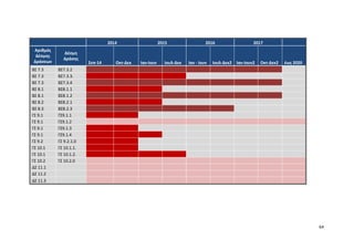 64
2014 2015 2016 2017
Αριθμός
Δέσμης
Δράσεων
Δέσμη
Δράσης
Σεπ-14 Οκτ-Δεκ Ιαν-Ιουν Ιουλ-Δεκ Ιαν - Ιουν Ιουλ-Δεκ2 Ιαν-Ιουν2 Οκτ-Δεκ2 έως 2020
ΒΣ 7.3 ΒΣ7.3.2
ΒΣ 7.3 ΒΣ7.3.3.
ΒΣ 7.3 ΒΣ7.3.4
ΒΣ 8.1 ΒΣ8.1.1
ΒΣ 8.1 ΒΣ8.1.2
ΒΣ 8.2 ΒΣ8.2.1
ΒΣ 8.3 ΒΣ8.2.3
ΓΣ 9.1 ΓΣ9.1.1
ΓΣ 9.1 ΓΣ9.1.2
ΓΣ 9.1 ΓΣ9.1.3
ΓΣ 9.1 ΓΣ9.1.4
ΓΣ 9.2 ΓΣ 9.2.1.0
ΓΣ 10.1 ΓΣ 10.1.1.
ΓΣ 10.1 ΓΣ 10.1.2.
ΓΣ 10.2 ΓΣ 10.2.0
ΔΣ 11.1
ΔΣ 11.2
ΔΣ 11.3
 