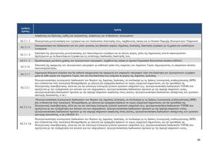 66
Αριθμός
Δράσης
Δράση
Ασφάλισης και Πρόνοιας, καθώς και Δικαιοσύνης, Διαφάνειας και Ανθρώπινων Δικαιωμάτων
ΑΣ 2.1. 2. Ηλεκτρονική μοντελοποίηση των εγγράφων και των διαδικασιών διακίνησής τους, λαμβάνοντας υπόψη και το Πλαίσιο Παροχής Ηλεκτρονικών Υπηρεσιών
ΑΣ 2.1.3.
Επικαιροποίηση των διαδικασιών και των ροών εργασίας των βασικών φορέων Δημόσιας Διοίκησης, διακίνηση εγγράφων με τη χρήση του κατάλληλου
λογισμικού
ΑΣ 2.1. 4.
Επέκταση της ηλεκτρονικής μοντελοποίησης των διακινούμενων εγγράφων και σε άλλους φορείς, μέσω της δημιουργίας κοινών παρονομαστών
σχετιζόμενων με τα διακινούμενα έγγραφα και τις αντίστοιχες διαδικασίες διακίνησής τους
ΑΣ 2.1. 5. Προσδιορισμός μοντέλου χρήσης των ηλεκτρονικών υπογραφών, λαμβάνοντας υπόψη το σχετικό Ευρωπαϊκό Κανονιστικό πλαίσιο (eIDAS).
ΑΣ 2.1.6.
Επέκταση της εφαρμογής των ηλεκτρονικών υπογραφών με καθολικό τρόπο στις υπηρεσίες του Δημόσιου Τομέα, δημιουργώντας το απαραίτητο πλαίσιο
διαλειτουργικότητας.
ΑΣ 2.1.7.
Δημιουργία θεσμικού πλαισίου που θα καθιστά υποχρεωτική την εφαρμογή των ψηφιακών υπογραφών τόσο στη διακίνηση των ηλεκτρονικών εγγράφων
μέσα σε κάθε φορέα του Δημόσιου Τομέα, όσο και στη διακίνηση τους ανάμεσα σε φορείς της Δημόσιας Διοίκησης
ΑΣ 2.2.1.
Ηλεκτρονικοποίηση λειτουργικών διαδικασιών των Φορέων της Δημόσιας Διοίκησης, σε συνδυασμό με τις δράσεις λειτουργικής αναδιοργάνωσης (BPR)
που εντάσσονται στην Διοικητική Μεταρρύθμιση, με επιλογή και ιεράρχηση δράσεων σε τομείς εξαιρετικά σημαντικούς για την προώθηση της
Ηλεκτρονικής Διακυβέρνησης, αλλά και για την καλύτερη λειτουργία ζωτικών κρατικών υπηρεσιών (π.χ. ηλεκτρονικοποίηση διαδικασιών ΥΠΟΙΚ που
σχετίζονται με την εξυπηρέτηση των πολιτών και των επιχειρήσεων, ηλεκτρονικοποίηση διαδικασιών σχετικών με την παροχή υπηρεσιών υγείας,
ηλεκτρονικοποίηση διαδικασιών σχετικών με την παροχή υπηρεσιών ασφάλισης στους πολίτες, ηλεκτρονικοποίηση διαδικασιών επιτάχυνσης των εργασιών
απονομής δικαιοσύνης, κ.λπ.)
ΑΣ 2.2.1.α
Ηλεκτρονικοποίηση λειτουργικών διαδικασιών των Φορέων της Δημόσιας Διοίκησης, σε συνδυασμό με τις δράσεις λειτουργικής αναδιοργάνωσης (BPR)
που εντάσσονται στην Διοικητική Μεταρρύθμιση, με επιλογή και ιεράρχηση δράσεων σε τομείς εξαιρετικά σημαντικούς για την προώθηση της
Ηλεκτρονικής Διακυβέρνησης, αλλά και για την καλύτερη λειτουργία ζωτικών κρατικών υπηρεσιών (π.χ. ηλεκτρονικοποίηση διαδικασιών ΥΠΟΙΚ που
σχετίζονται με την εξυπηρέτηση των πολιτών και των επιχειρήσεων, ηλεκτρονικοποίηση διαδικασιών σχετικών με την παροχή υπηρεσιών υγείας,
ηλεκτρονικοποίηση διαδικασιών σχετικών με την παροχή υπηρεσιών ασφάλισης στους πολίτες, ηλεκτρονικοποίηση διαδικασιών επιτάχυνσης των εργασιών
απονομής δικαιοσύνης, κ.λπ.) (ΦΑΣΗ Α')
ΑΣ 2.2.1.β
Ηλεκτρονικοποίηση λειτουργικών διαδικασιών των Φορέων της Δημόσιας Διοίκησης, σε συνδυασμό με τις δράσεις λειτουργικής αναδιοργάνωσης (BPR)
που εντάσσονται στην Διοικητική Μεταρρύθμιση, με επιλογή και ιεράρχηση δράσεων σε τομείς εξαιρετικά σημαντικούς για την προώθηση της
Ηλεκτρονικής Διακυβέρνησης, αλλά και για την καλύτερη λειτουργία ζωτικών κρατικών υπηρεσιών (π.χ. ηλεκτρονικοποίηση διαδικασιών ΥΠΟΙΚ που
σχετίζονται με την εξυπηρέτηση των πολιτών και των επιχειρήσεων, ηλεκτρονικοποίηση διαδικασιών σχετικών με την παροχή υπηρεσιών υγείας,
 