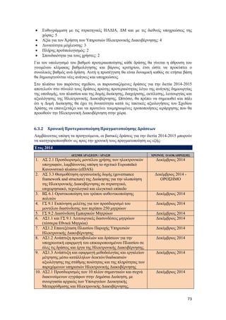 73
 Ευθυγράμμιση με τις στρατηγικές ΗΛΔΙΑ, ΔΜ και με τις διεθνείς υποχρεώσεις της
χώρας: 5
 Αξία για τον Χρήστη των Υπηρεσιών Ηλεκτρονικής Διακυβέρνησης: 4
 Δυνατότητα μόχλευσης: 3
 Πλήρης προϋπολογισμός: 2
 Σπουδαιότητα για τους χρήστες: 2
Για τον υπολογισμό του βαθμού προτεραιοποίησης κάθε δράσης θα γίνεται η άθροιση του
γινομένου κλίμακας βαθμολόγησης και βάρους κριτηρίου, έτσι ώστε να προκύπτει ο
συνολικός βαθμός ανά δράση. Αυτή η προσέγγιση θα είναι δυναμική καθώς σε ετήσια βάση
θα δημιουργούνται νέες ανάγκες και υποχρεώσεις.
Στο πλαίσιο του παρόντος σχεδίου, οι παρουσιαζόμενες δράσεις για την διετία 2014-2015
αποτελούν στο σύνολό τους δράσεις πρώτης προτεραιότητας λόγω της ανάγκης δημιουργίας
της υποδομής, του πλαισίου και της δομής διοίκησης, διαχείρισης, εκτέλεσης, λειτουργίας και
αξιολόγησης της Ηλεκτρονικής Διακυβέρνησης. Ωστόσο, θα πρέπει να σημειωθεί και πάλι
ότι η Δομή Διοίκησης θα έχει τη δυνατότητα κατά τις τακτικές αξιολογήσεις του Σχεδίου
Δράσης να επανεξετάζει και να προτείνει τεκμηριωμένες τροποποιήσεις ιεράρχησης που θα
προωθούν την Ηλεκτρονική Διακυβέρνηση στην χώρα.
6.3.2 Χρονική Προτεραιοποίηση Πραγματοποίησης Δράσεων
Λαμβάνοντας υπόψη τα προηγούμενα, οι βασικές δράσεις για την διετία 2014-2015 μπορούν
να κατηγοριοποιηθούν ως προς την χρονική τους πραγματοποίηση ως εξής:
Έτος 2014
ΔΕΣΜΗ ΔΡΑΣΕΩΝ / ΔΡΑΣΗ ΧΡΟΝΟΣ ΟΛΟΚΛΗΡΩΣΗΣ
1. ΑΣ 2.1 Προσδιορισμός μοντέλου χρήσης των ηλεκτρονικών
υπογραφών, λαμβάνοντας υπόψη το σχετικό Ευρωπαϊκό
Κανονιστικό πλαίσιο (eIDAS)
Δεκέμβριος 2014
2. ΑΣ 3.3 Θεσμοθέτηση οργανωτικής δομής (governance
framework and structure) της Διοίκησης για την υλοποίηση
της Ηλεκτρονικής Διακυβέρνησης σε στρατηγικό,
επιχειρησιακό, τεχνολογικό και ελεγκτικό επίπεδο
Δεκέμβριος 2014 -
ΟΡΟΣΗΜΟ
3. ΒΣ 6.1 Οριστικοποίηση του τρόπου αυθεντικοποίησης
πολιτών
Δεκέμβριος 2014
4. ΓΣ 9.1 Εκπόνηση μελέτης για τον προσδιορισμό του
μοντέλου διασύνδεσης των περίπου 250 μητρώων
Δεκέμβριος 2014
5. ΓΣ 9.2 Διασύνδεση Εμπορικών Μητρώων Δεκέμβριος 2014
6. ΑΣ1.1 και ΓΣ 9.1 Λειτουργικές διασυνδέσεις μητρώων
(τέσσερα Εθνικά Μητρώα)
Δεκέμβριος 2014
7. ΑΣ1.2 Επανεξέταση Πλαισίου Παροχής Υπηρεσιών
Ηλεκτρονικής Διακυβέρνησης
Δεκέμβριος 2014
8. ΑΣ1.2 Ανάπτυξη πρωτοβουλιών και δράσεων για την
υποχρεωτική εφαρμογή του επικαιροποιημένου Πλαισίου σε
όλες τις δράσεις και έργα της Ηλεκτρονικής Διακυβέρνησης.
Δεκέμβριος 2014
9. ΑΣ1.3 Ανάπτυξη και εφαρμογή μεθοδολογίας και εργαλείων
μέτρησης μέσω κατάλληλων δεικτών/διαδικασιών
αξιολόγησης της στάθμης ποιότητας και της πληρότητας των
παρεχόμενων υπηρεσιών Ηλεκτρονικής Διακυβέρνησης
Δεκέμβριος 2014
10. ΑΣ2.1 Προσδιορισμός των 10 πλέον σημαντικών και συχνά
διακινούμενων εγγράφων στην Δημόσια Διοίκηση, με
συνεργασία αρχικώς των Υπουργείων Διοικητικής
Μεταρρύθμισης και Ηλεκτρονικής Διακυβέρνησης,
Δεκέμβριος 2014
 