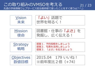 この取り組みのVMSOを考える 21 / 23
Objectives
数値目標
Strategy
戦略
Mission
使命
Vision
未来
「よい」話題で
世界を明るく！
図書館・仕事の「よさ」を
発掘し、広く伝える！
提案１．予約投稿をしましょう
提案２．写真を活用しましょう
提案３．「よさ」を伝えましょう
2015.04 179 いいね！
※前年度比２倍（+74）
先週の学術情報ウェブサービス担当者研修で習ったことをすぐ使う&sigma;(^^;)
 