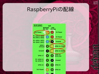RaspberryPiの配線
 
