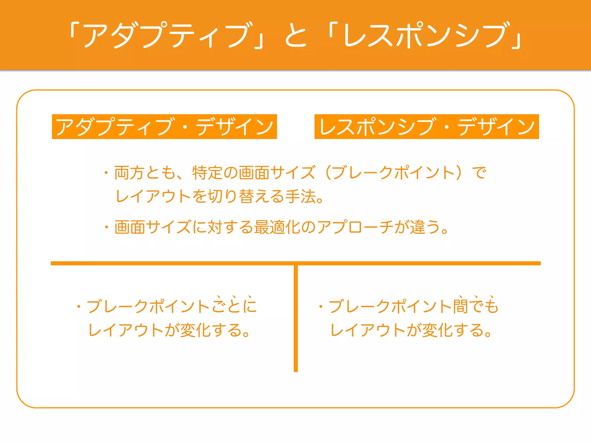 「アダプティブ」と「レスポンシブ」
アダプティブ・デザイン レスポンシブ・デザイン
・両方とも、特定の画面サイズ（ブレークポイント）で
レイアウトを切り替える手法。
・ブレークポイント間でも
レイアウトが変化する。
・ブレークポイントごとに
 レイアウトが変化する。
・画面サイズに対する最適化のアプローチが違う。
 