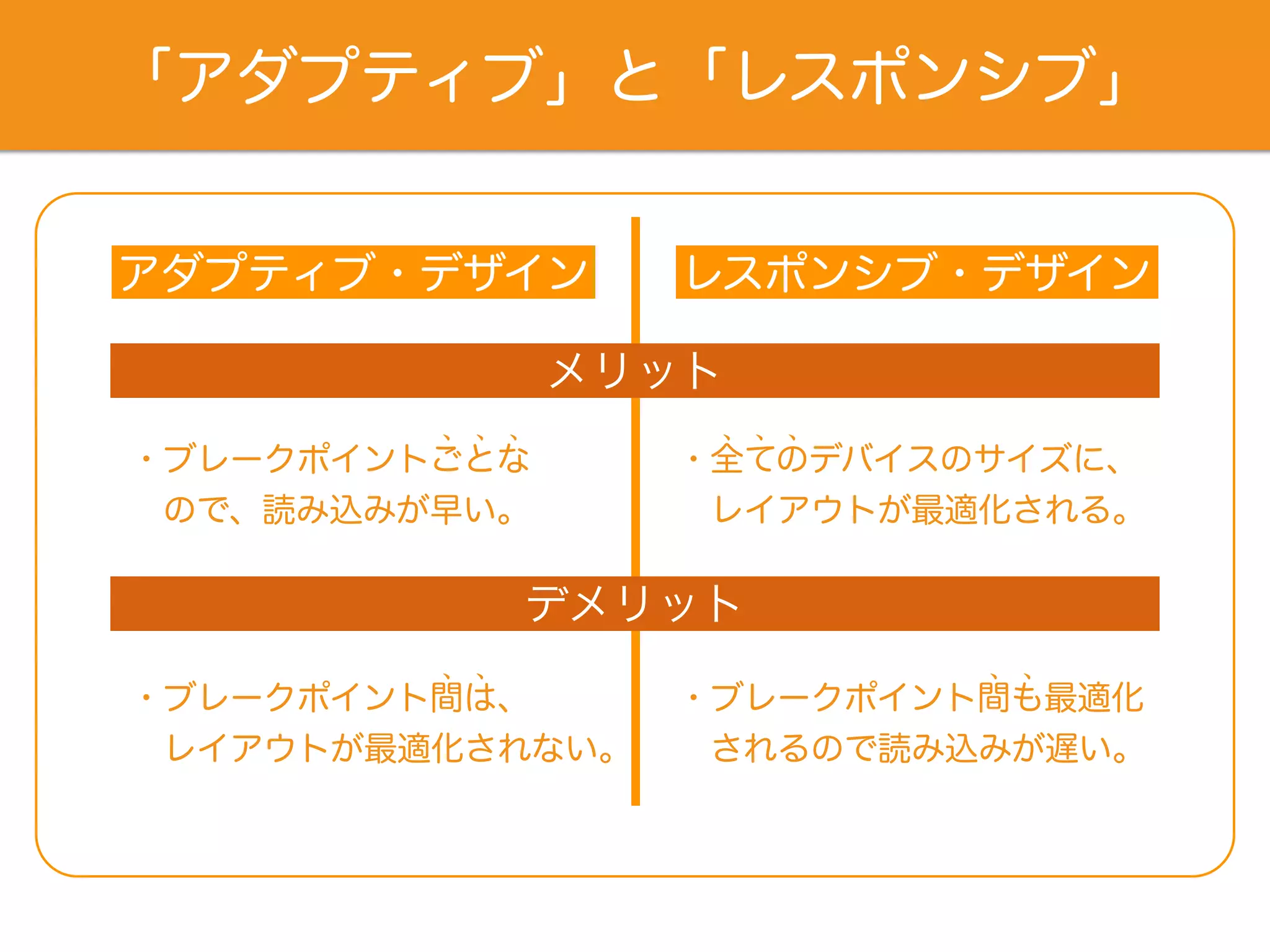 ・ブレークポイント間は、
 レイアウトが最適化されない。
「アダプティブ」と「レスポンシブ」
アダプティブ・デザイン レスポンシブ・デザイン
・ブレークポイントごとな
 ので、読み込みが早い。
・ブレークポイント間も最適化
 されるので読み込みが遅い。
メリット
デメリット
・全てのデバイスのサイズに、
 レイアウトが最適化される。
 