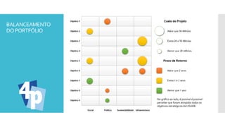 BALANCEAMENTO
DOPORTFÓLIO
No gráfico ao lado, é possível é possível
perceber que foram atingidos todos os
objetivos estratégicos de LISARB.
 