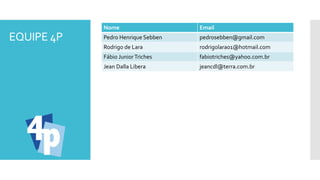EQUIPE 4P
Nome Email
Pedro Henrique Sebben pedrosebben@gmail.com
Rodrigo de Lara rodrigolara01@hotmail.com
Fábio JuniorTriches fabiotriches@yahoo.com.br
Jean Dalla Libera jeancdl@terra.com.br
 
