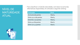 NÍVEL DE
MATURIDADE
ATUAL
 Para classificar o nível de maturidade, com base na soma das
alternativas respondidas, foi utilizado o seguinte ranking:
Pontuação Nível
Acima de 160 pontos Nível 5
Entre 121 e 160 pontos Nível 4
Entre 81 e 120 pontos Nível 3
Entre 41 e 80 pontos Nível 2
Entre 10 e 41 pontos Nível 1
 