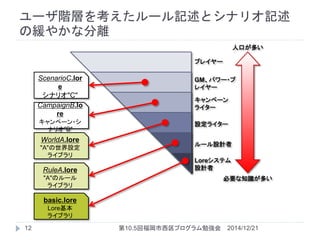 basic.lore
Lore基本
ライブラリ
RuleA.lore
"A"のルール
ライブラリ
WorldA.lore
"A"の世界設定
ライブラリ
CampaignB.lo
re
キャンペーン・シ
ナリオ"B"
ScenarioC.lor
e
シナリオ"C"
プレイヤー
GM、パワー・プ
レイヤー
キャンペーン
ライター
設定ライター
ルール設計者
Loreシステム
設計者
人口が多い
必要な知識が多い
ユーザ階層を考えたルール記述とシナリオ記述
の緩やかな分離
2014/12/2112 第10.5回福岡市西区プログラム勉強会
 