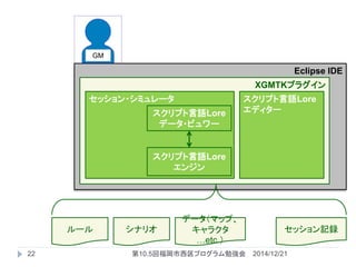 Eclipse IDE
XGMTKプラグイン
ルール シナリオ
データ（マップ、
キャラクタ
…etc.）
GM
セッション記録
スクリプト言語Lore
エディター
セッション・シミュレータ
スクリプト言語Lore
エンジン
スクリプト言語Lore
データ・ビュワー
2014/12/2122 第10.5回福岡市西区プログラム勉強会
 