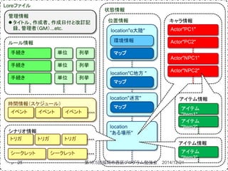 状態情報
ルール情報
Loreファイル
位置情報
時間情報（スケジュール）
イベント イベント イベント
手続き
手続き
手続き
管理情報
タイトル、作成者、作成日付と改訂記
録、管理者（ＧＭ）...etc.
location"C地方 "
location"迷宮"
単位
単位
単位
列挙
列挙
location"α大陸"
環境情報
マップ
location
"ある場所"
キャラ情報
Actor"PC1"
Actor"PC2"
Actor"NPC1"
Actor"NPC2"
シナリオ情報
アイテム情報
アイテム情報
アイテム
"Item1"
アイテム
"Item2"
アイテム
"Item3"
マップ
マップ
列挙
トリガ トリガ トリガ
シークレット シークレット
2014/12/2125 第10.5回福岡市西区プログラム勉強会
 