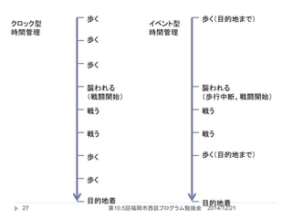 歩く（目的地まで）
歩く
歩く
襲われる
（歩行中断、戦闘開始）
戦う
戦う
歩く
歩く
目的地着
戦う
戦う
歩く（目的地まで）
襲われる
（戦闘開始）
目的地着
歩く
クロック型
時間管理
イベント型
時間管理
2014/12/2127 第10.5回福岡市西区プログラム勉強会
 