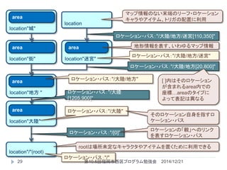 location"地方 "
location"迷宮"
location"大陸"
area
location
area
area
location"街"
area
location"城"
area
location"/"(root)
ロケーション・パス："/"
ロケーション・パス："/大陸"
ロケーション・パス："/大陸/地方"
ロケーション・パス："/大陸/地方/迷宮"
ロケーション・パス："/大陸/地方/迷宮[110,350]"
rootは場所未定なキャラクタやアイテムを置くために利用できる
ロケーション・パス："/大陸/地方[20,800]"
ロケーション・パス："/大陸
[1205,900]"
ロケーション・パス："/[0]"
[ ]内はそのロケーション
が含まれるarea内での
座標…areaのタイプに
よって表記は異なる
ロケーションの「親」へのリンク
を表すロケーション・パス
そのロケーション自身を指すロ
ケーション・パス
地形情報を表す、いわゆるマップ情報
マップ情報のない末端のリーフ・ロケーション
キャラやアイテム、トリガの配置に利用
2014/12/2129 第10.5回福岡市西区プログラム勉強会
 