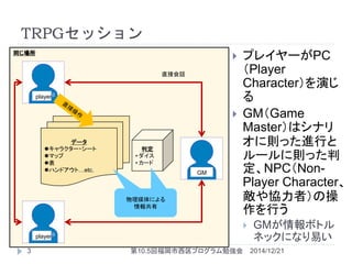 同じ場所
GM
player
player
データ
キャラクター・シート
マップ
表
ハンドアウト…etc.
判定
• ダイス
• カード
物理媒体による
情報共有
物理媒体による
情報共有
直接会話
TRPGセッション
 プレイヤーがPC
（Player
Character）を演じ
る
 GM（Game
Master）はシナリ
オに則った進行と
ルールに則った判
定、NPC（Non-
Player Character、
敵や協力者）の操
作を行う
 GMが情報ボトル
ネックになり易い
2014/12/213 第10.5回福岡市西区プログラム勉強会
 