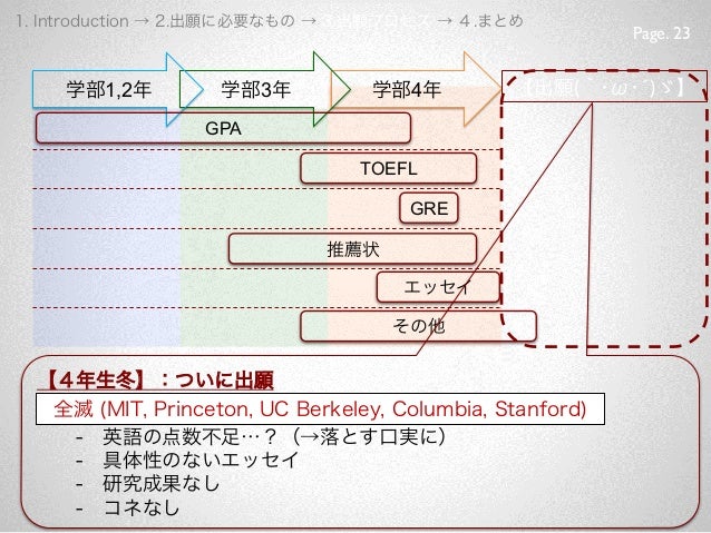 海外大学院留学説明会 東京大学