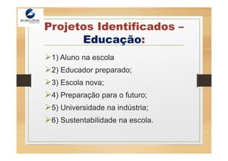 Projetos Identificados –
Educação:
1) Aluno na escola
2) Educador preparado;
3) Escola nova;
4) Preparação para o futuro;
5) Universidade na indústria;
6) Sustentabilidade na escola.
 