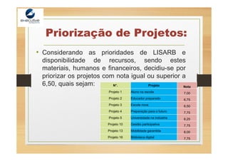 Priorização de Projetos:
• Considerando as prioridades de LISARB e
disponibilidade de recursos, sendo estes
materiais, humanos e financeiros, decidiu-se por
priorizar os projetos com nota igual ou superior a
6,50, quais sejam: N°. Projeto Nota
Projeto 1 Aluno na escola 7,00
Projeto 2 Educador preparado 6,75
Projeto 3 Escola nova 6,50
Projeto 4 Preparação para o futuro 7,75
Projeto 5 Universidade na indústria 8,25
Projeto 10 Gestão participativa 7,75
Projeto 13 Mobilidade garantida 8,00
Projeto 16 Biblioteca digital 7,75
 