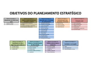 OBJETIVOS DO PLANEJAMENTO ESTRATÉGICO
 