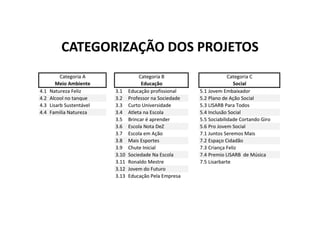 CATEGORIZAÇÃO DOS PROJETOS
 