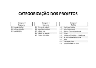 CATEGORIZAÇÃO DOS PROJETOS
 