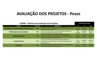 AVALIAÇÃO DOS PROJETOS - Pesos
 