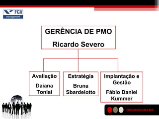 GERÊNCIA DE PMO
Ricardo Severo
Avaliação
Daiana
Tonial
Estratégia
Bruna
Sbardelotto
Implantação e
Gestão
Fábio Daniel
Kummer
ORGANOGRAMA
 