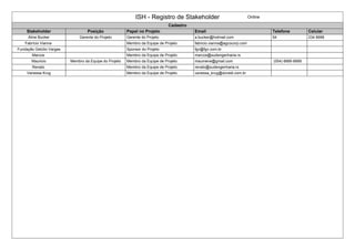 ISH - Registro de Stakeholder Online
Cadastro
Stakeholder Posição Papel no Projeto Email Telefone Celular
Aline Bucker Gerente do Projeto Gerente do Projeto a.bucker@hotmail.com 54 234 8998
Fabrício Vianna Membro da Equipe de Projeto fabricio.vianna@agcocorp.com
Fundação Getúlio Vargas Sponsor do Projeto fgv@fgv.com.br
Marcos Membro da Equipe de Projeto marcos@sudengenharia.rs
Mauricio Membro da Equipe do Projeto Membro da Equipe de Projeto maumene@gmail.com (054) 6666-6666
Renato Membro da Equipe de Projeto renato@sudengenharia.rs
Vanessa Krug Membro da Equipe de Projeto vanessa_krug@sicredi.com.br
 