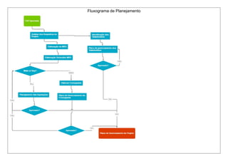 Fluxograma de Planejamento
 