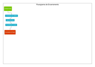Fluxograma de Encerramento
 