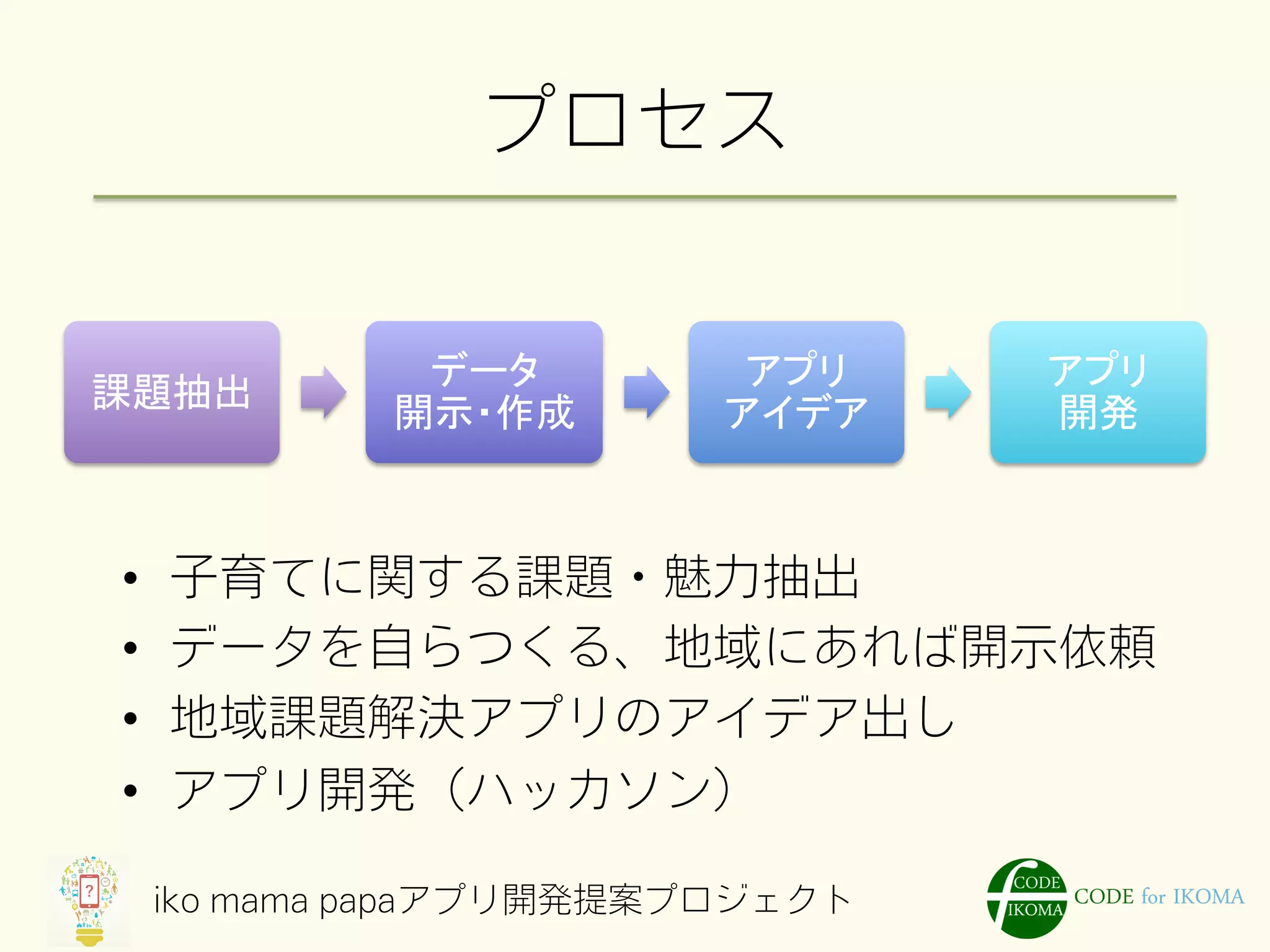 プロセス
課題抽出	
データ 
開示・作成	
アプリ 
アイデア	
アプリ 
開発	
•  子育てに関する課題・魅力抽出
•  データを自らつくる、地域にあれば開示依頼
•  地域課題解決アプリのアイデア出し
•  アプリ開発（ハッカソン）
iko mama papaアプリ開発提案プロジェクト
 