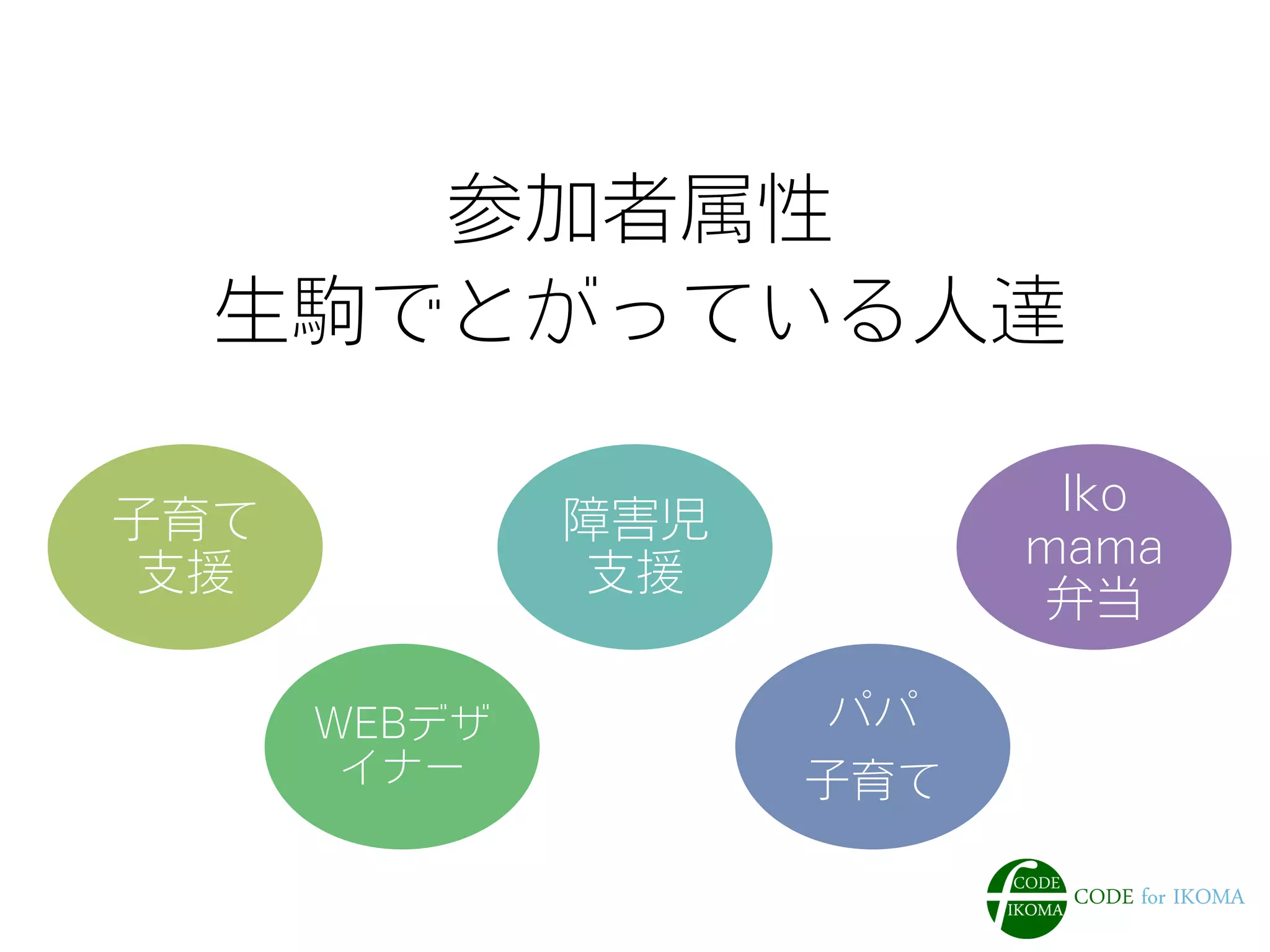 参加者属性
生駒でとがっている人達
子育て
支援
WEBデザ
イナー
障害児
支援
パパ
子育て
Iko
mama
弁当
 