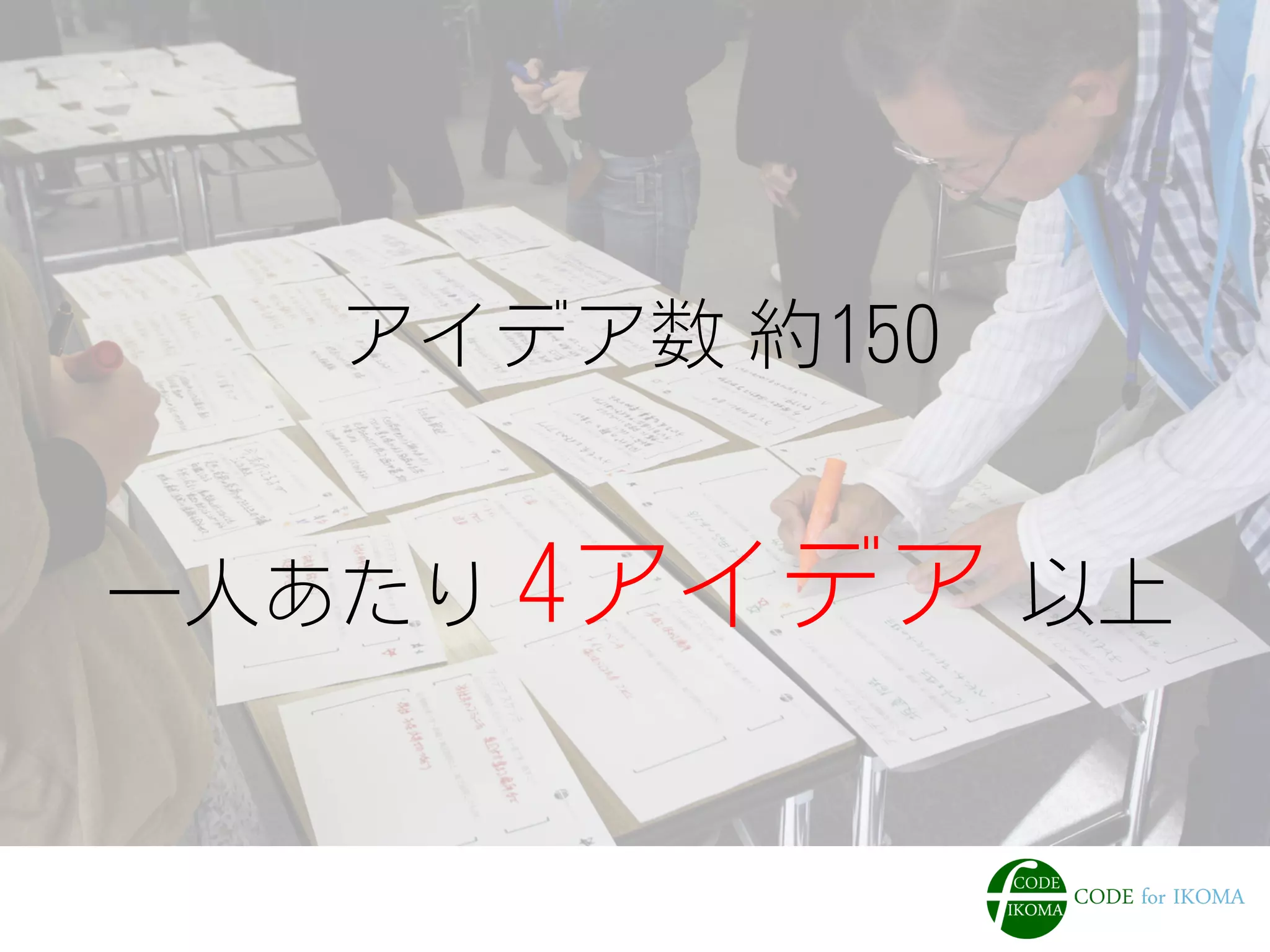 アイデア数 約150
一人あたり 4アイデア 以上
 