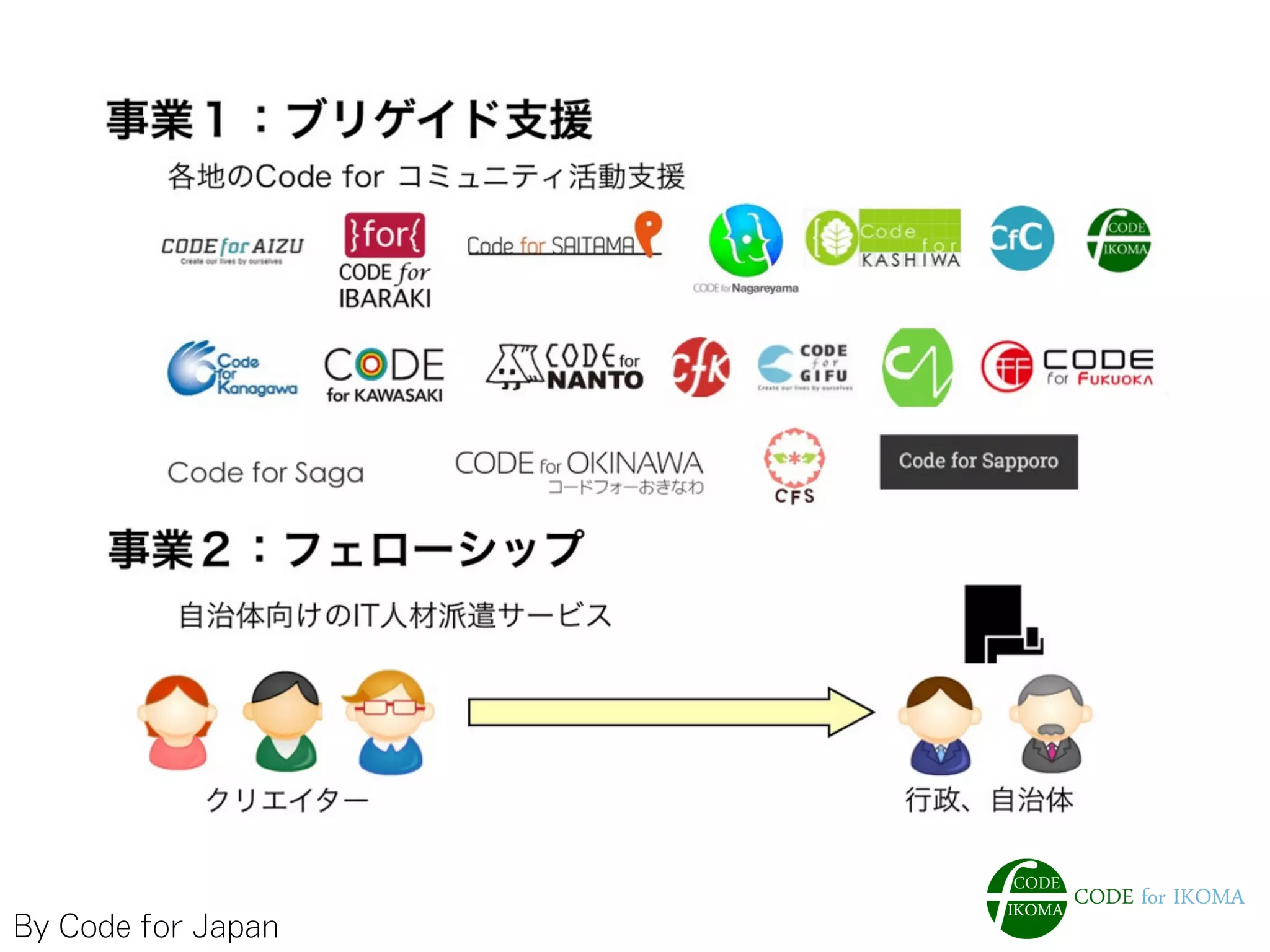By Code for Japan
 