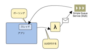 岹ˤ륯饦Όgװ