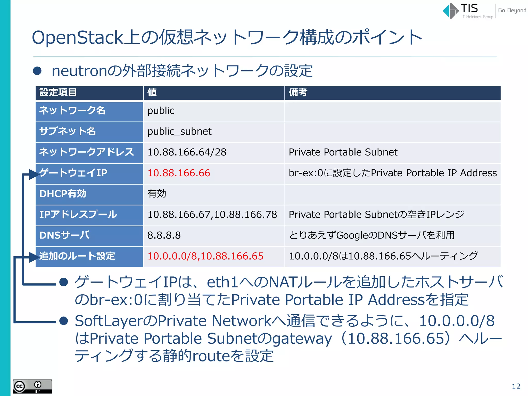 OpenStack上の仮想ネットワーク構成のポイント
 neutronの外部接続ネットワークの設定
 ゲートウェイIPは、eth1へのNATルールを追加したホストサーバ
のbr-ex:0に割り当てたPrivate Portable IP Addressを指定
 SoftLayerのPrivate Networkへ通信できるように、10.0.0.0/8
はPrivate Portable Subnetのgateway（10.88.166.65）へルー
ティングする静的routeを設定
12
設定項目 値 備考
ネットワーク名 public
サブネット名 public_subnet
ネットワークアドレス 10.88.166.64/28 Private Portable Subnet
ゲートウェイIP 10.88.166.66 br-ex:0に設定したPrivate Portable IP Address
DHCP有効 有効
IPアドレスプール 10.88.166.67,10.88.166.78 Private Portable Subnetの空きIPレンジ
DNSサーバ 8.8.8.8 とりあえずGoogleのDNSサーバを利用
追加のルート設定 10.0.0.0/8,10.88.166.65 10.0.0.0/8は10.88.166.65へルーティング
 