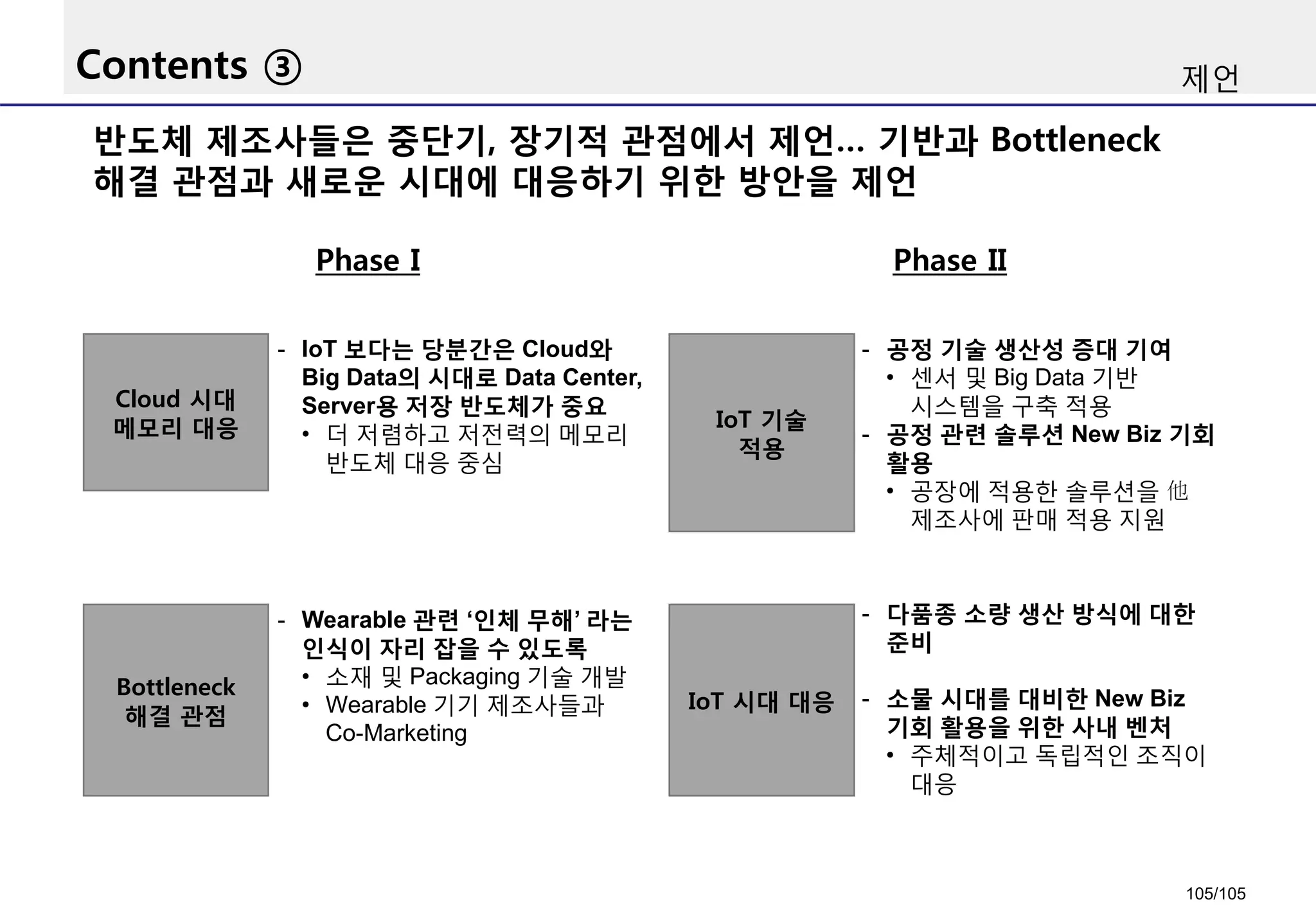 Contents ③ 제언
반도체 제조사들은 중단기, 장기적 관점에서 제언… 기반과 Bottleneck
해결 관점과 새로운 시대에 대응하기 위한 방안을 제언
Phase I
Cloud 시대
메모리 대응
Phase II
Bottleneck
해결 관점
- IoT 보다는 당분간은 Cloud와
Big Data의 시대로 Data Center,
Server용 저장 반도체가 중요
• 더 저렴하고 저전력의 메모리
반도체 대응 중심
- Wearable 관련 ‘인체 무해’ 라는
인식이 자리 잡을 수 있도록
• 소재 및 Packaging 기술 개발
• Wearable 기기 제조사들과
Co-Marketing
IoT 기술
적용
IoT 시대 대응
- 공정 기술 생산성 증대 기여
• 센서 및 Big Data 기반
시스템을 구축 적용
- 공정 관련 솔루션 New Biz 기회
활용
• 공장에 적용한 솔루션을 他
제조사에 판매 적용 지원
- 다품종 소량 생산 방식에 대한
준비
- 소물 시대를 대비한 New Biz
기회 활용을 위한 사내 벤처
• 주체적이고 독립적인 조직이
대응
105/105
 