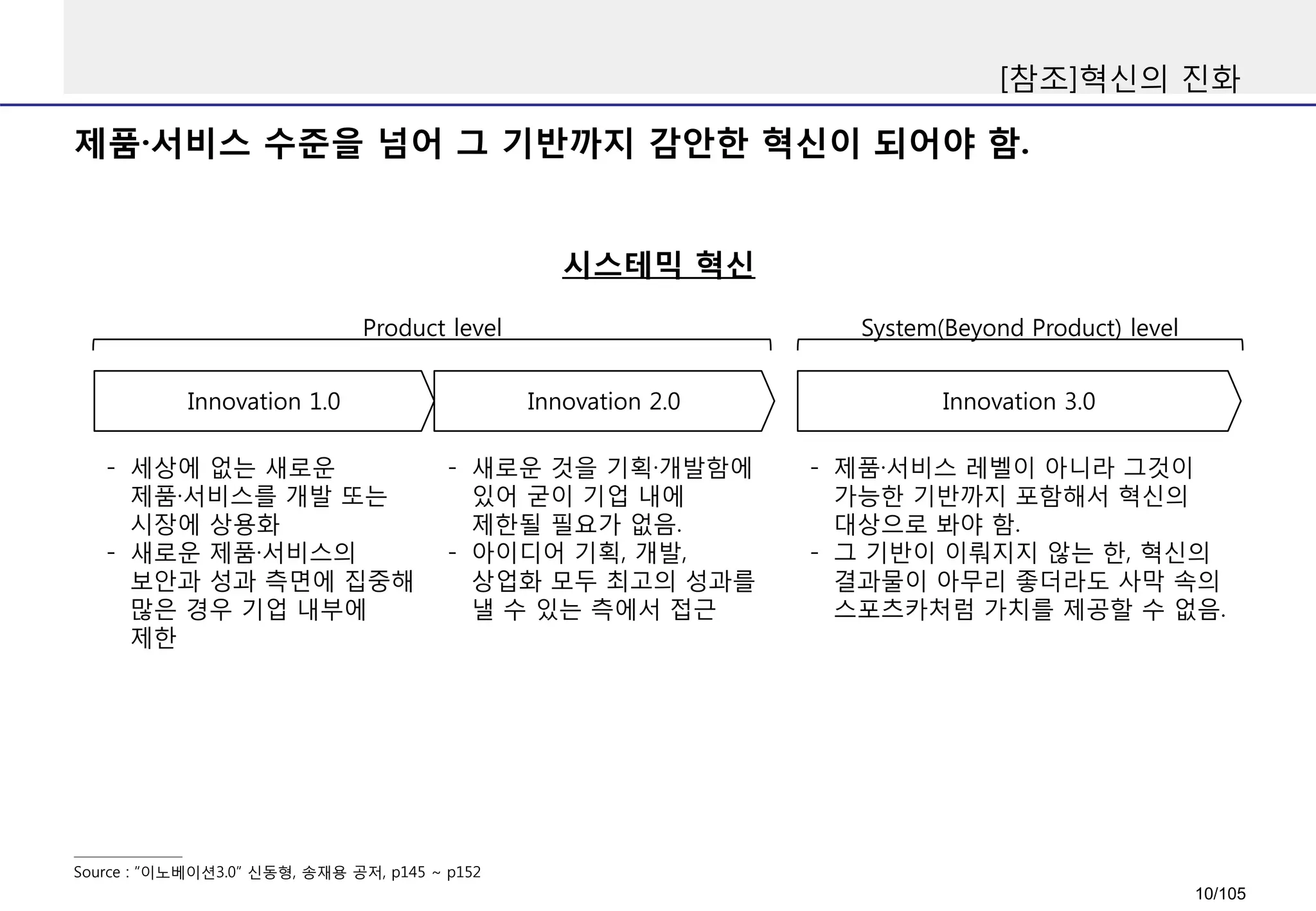 제품·서비스 수준을 넘어 그 기반까지 감안한 혁신이 되어야 함.
[참조]혁신의 진화
시스테믹 혁신
Source : “이노베이션3.0” 신동형, 송재용 공저, p145 ~ p152
Product level System(Beyond Product) level
- 세상에 없는 새로운
제품·서비스를 개발 또는
시장에 상용화
- 새로운 제품·서비스의
보안과 성과 측면에 집중해
많은 경우 기업 내부에
제한
Innovation 1.0 Innovation 2.0 Innovation 3.0
- 새로운 것을 기획·개발함에
있어 굳이 기업 내에
제한될 필요가 없음.
- 아이디어 기획, 개발,
상업화 모두 최고의 성과를
낼 수 있는 측에서 접근
- 제품·서비스 레벨이 아니라 그것이
가능한 기반까지 포함해서 혁신의
대상으로 봐야 함.
- 그 기반이 이뤄지지 않는 한, 혁신의
결과물이 아무리 좋더라도 사막 속의
스포츠카처럼 가치를 제공할 수 없음.
10/105
 
