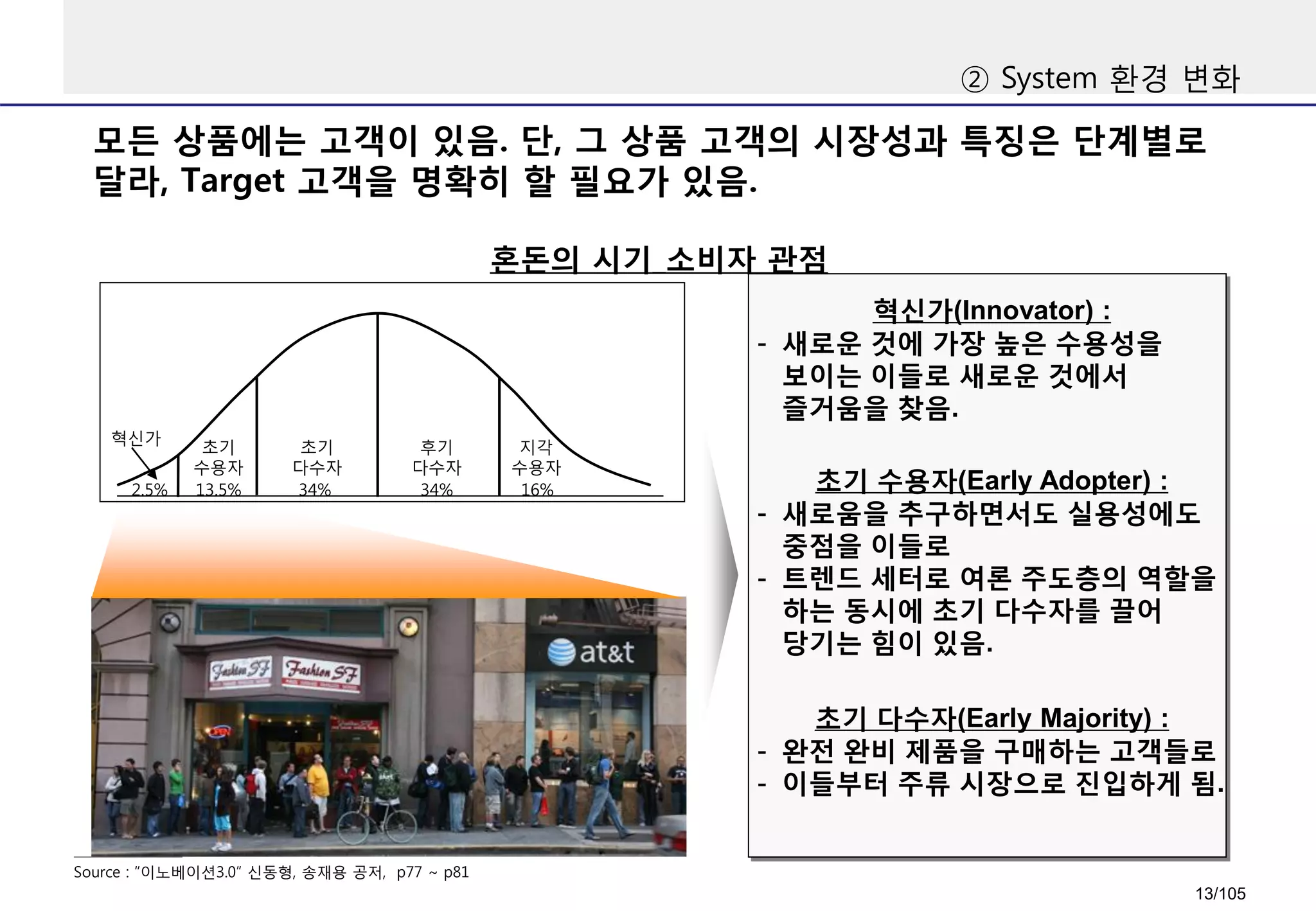 모든 상품에는 고객이 있음. 단, 그 상품 고객의 시장성과 특징은 단계별로
달라, Target 고객을 명확히 할 필요가 있음.
혼돈의 시기_소비자 관점
Source : “이노베이션3.0” 신동형, 송재용 공저, p77 ~ p81
13.5% 34% 34% 16%2.5%
혁신가
초기
수용자
초기
다수자
후기
다수자
지각
수용자
혁신가(Innovator) :
- 새로운 것에 가장 높은 수용성을
보이는 이들로 새로운 것에서
즐거움을 찾음.
초기 수용자(Early Adopter) :
- 새로움을 추구하면서도 실용성에도
중점을 이들로
- 트렌드 세터로 여론 주도층의 역할을
하는 동시에 초기 다수자를 끌어
당기는 힘이 있음.
초기 다수자(Early Majority) :
- 완전 완비 제품을 구매하는 고객들로
- 이들부터 주류 시장으로 진입하게 됨.
② System 환경 변화
13/105
 