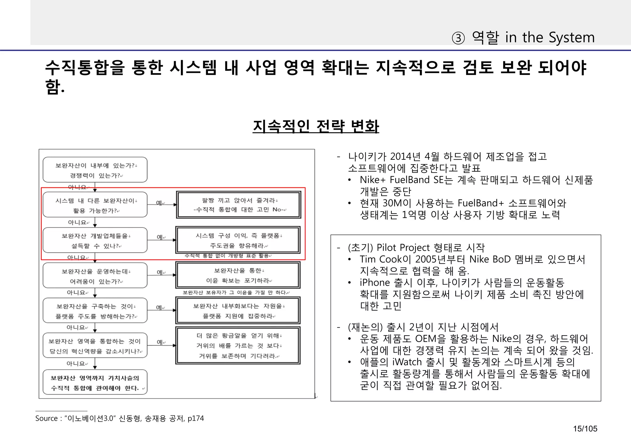수직통합을 통한 시스템 내 사업 영역 확대는 지속적으로 검토 보완 되어야
함.
Source : “이노베이션3.0” 신동형, 송재용 공저, p174
- 나이키가 2014년 4월 하드웨어 제조업을 접고
소프트웨어에 집중한다고 발표
• Nike+ FuelBand SE는 계속 판매되고 하드웨어 신제품
개발은 중단
• 현재 30M이 사용하는 FuelBand+ 소프트웨어와
생태계는 1억명 이상 사용자 기방 확대로 노력
- (초기) Pilot Project 형태로 시작
• Tim Cook이 2005년부터 Nike BoD 멤버로 있으면서
지속적으로 협력을 해 옴.
• iPhone 출시 이후, 나이키가 사람들의 운동활동
확대를 지원함으로써 나이키 제품 소비 촉진 방안에
대한 고민
- (재논의) 출시 2년이 지난 시점에서
• 운동 제품도 OEM을 활용하는 Nike의 경우, 하드웨어
사업에 대한 경쟁력 유지 논의는 계속 되어 왔을 것임.
• 애플의 iWatch 출시 및 활동계와 스마트시계 등의
출시로 활동량계를 통해서 사람들의 운동활동 확대에
굳이 직접 관여할 필요가 없어짐.
지속적인 전략 변화
③ 역할 in the System
15/105
 
