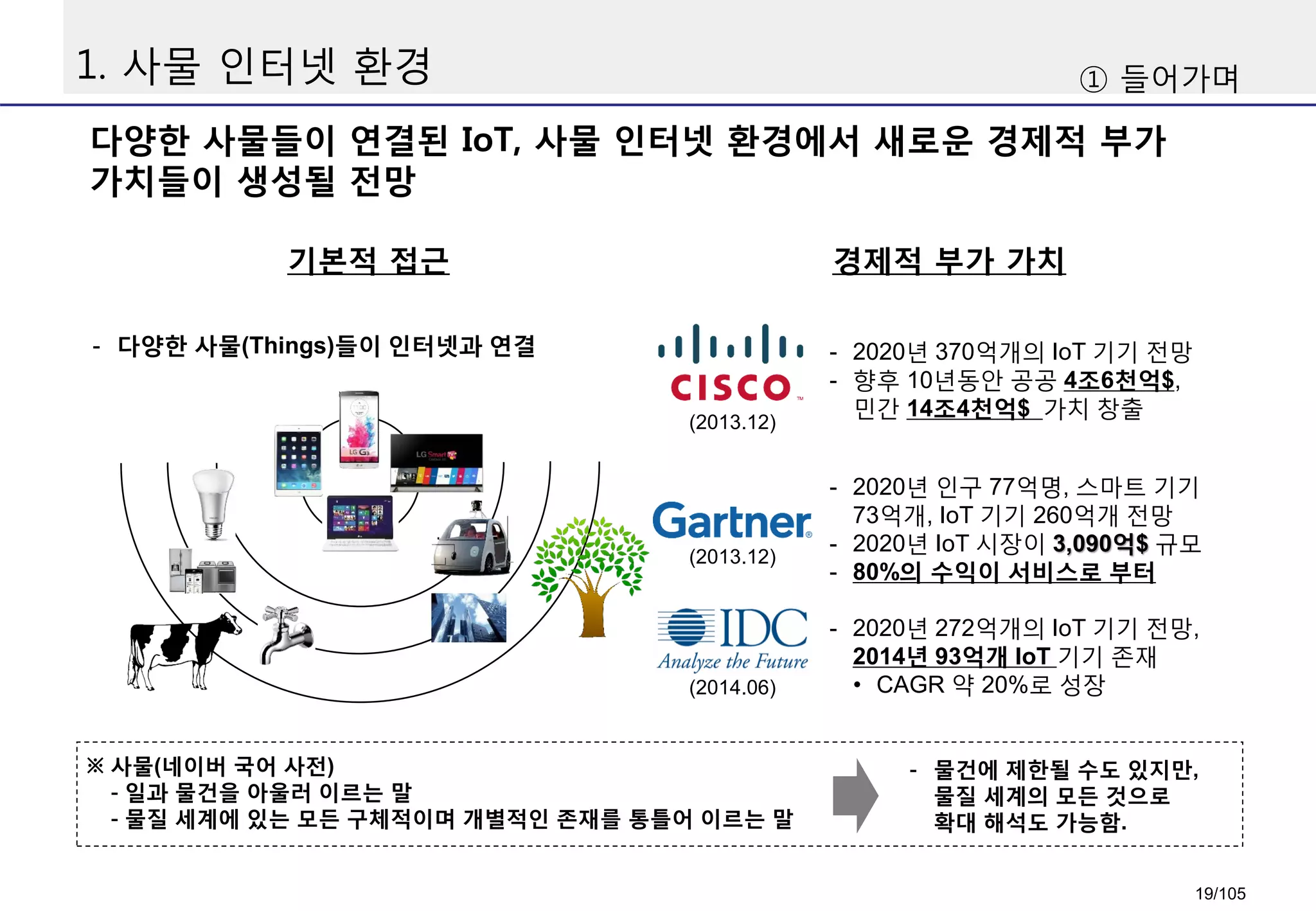 1. 사물 인터넷 환경 ① 들어가며
경제적 부가 가치
- 다양한 사물(Things)들이 인터넷과 연결
※ 사물(네이버 국어 사전)
- 일과 물건을 아울러 이르는 말
- 물질 세계에 있는 모든 구체적이며 개별적인 존재를 통틀어 이르는 말
- 물건에 제한될 수도 있지만,
물질 세계의 모든 것으로
확대 해석도 가능함.
- 2020년 인구 77억명, 스마트 기기
73억개, IoT 기기 260억개 전망
- 2020년 IoT 시장이 3,090억$ 규모
- 80%의 수익이 서비스로 부터
(2013.12)
- 2020년 370억개의 IoT 기기 전망
- 향후 10년동안 공공 4조6천억$,
민간 14조4천억$ 가치 창출
(2013.12)
- 2020년 272억개의 IoT 기기 전망,
2014년 93억개 IoT 기기 존재
• CAGR 약 20%로 성장(2014.06)
기본적 접근
다양한 사물들이 연결된 IoT, 사물 인터넷 환경에서 새로운 경제적 부가
가치들이 생성될 전망
19/105
 