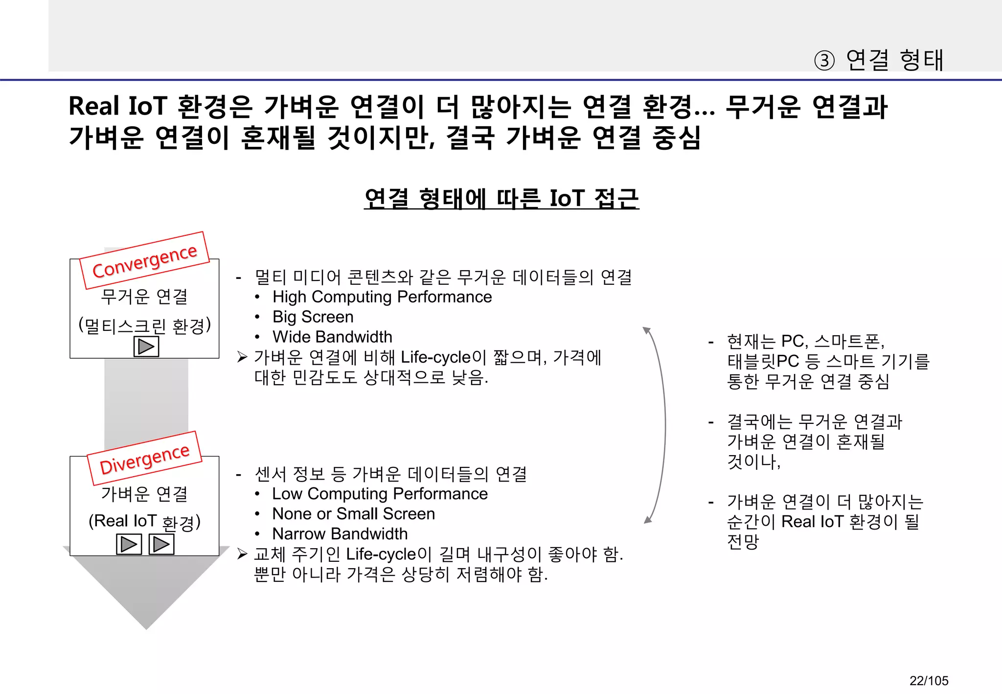 연결 형태에 따른 IoT 접근
무거운 연결
(멀티스크린 환경)
가벼운 연결
(Real IoT 환경)
- 멀티 미디어 콘텐츠와 같은 무거운 데이터들의 연결
• High Computing Performance
• Big Screen
• Wide Bandwidth
 가벼운 연결에 비해 Life-cycle이 짧으며, 가격에
대한 민감도도 상대적으로 낮음.
- 센서 정보 등 가벼운 데이터들의 연결
• Low Computing Performance
• None or Small Screen
• Narrow Bandwidth
 교체 주기인 Life-cycle이 길며 내구성이 좋아야 함.
뿐만 아니라 가격은 상당히 저렴해야 함.
- 현재는 PC, 스마트폰,
태블릿PC 등 스마트 기기를
통한 무거운 연결 중심
- 결국에는 무거운 연결과
가벼운 연결이 혼재될
것이나,
- 가벼운 연결이 더 많아지는
순간이 Real IoT 환경이 될
전망
Real IoT 환경은 가벼운 연결이 더 많아지는 연결 환경… 무거운 연결과
가벼운 연결이 혼재될 것이지만, 결국 가벼운 연결 중심
③ 연결 형태
22/105
 