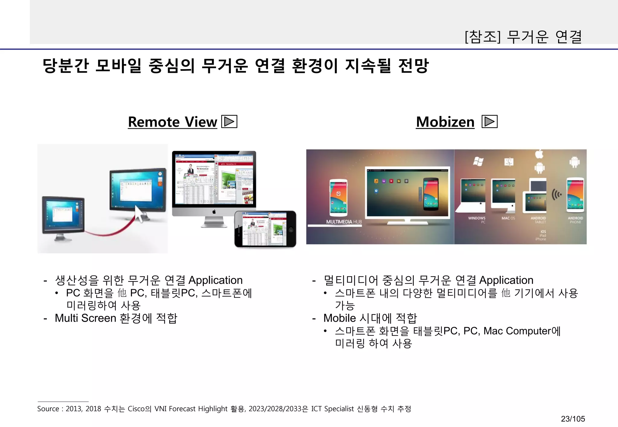 Remote View
당분간 모바일 중심의 무거운 연결 환경이 지속될 전망
[참조] 무거운 연결
Source : 2013, 2018 수치는 Cisco의 VNI Forecast Highlight 활용, 2023/2028/2033은 ICT Specialist 신동형 수치 추정
Mobizen
- 멀티미디어 중심의 무거운 연결 Application
• 스마트폰 내의 다양한 멀티미디어를 他 기기에서 사용
가능
- Mobile 시대에 적합
• 스마트폰 화면을 태블릿PC, PC, Mac Computer에
미러링 하여 사용
- 생산성을 위한 무거운 연결 Application
• PC 화면을 他 PC, 태블릿PC, 스마트폰에
미러링하여 사용
- Multi Screen 환경에 적합
23/105
 