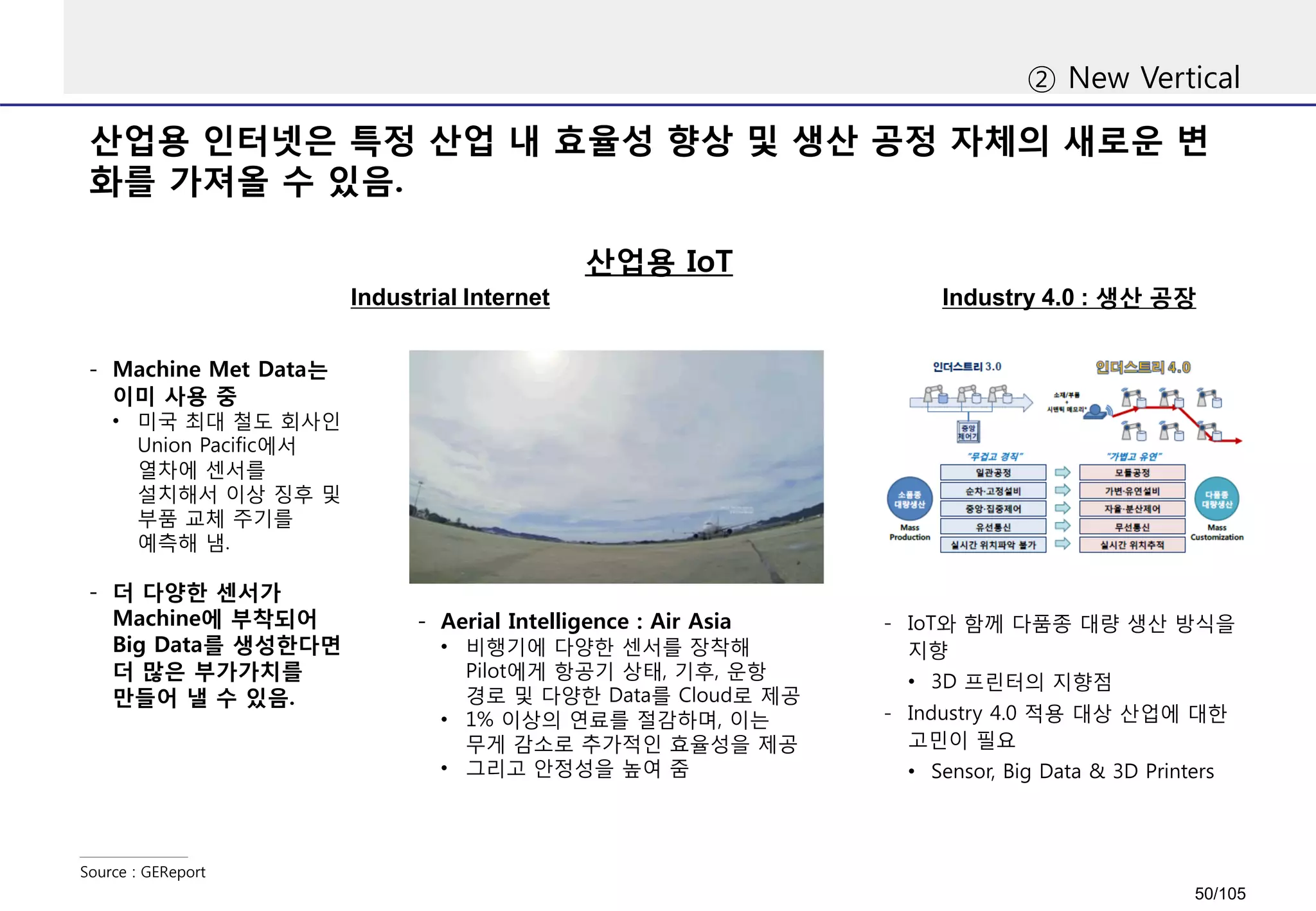 산업용 인터넷은 특정 산업 내 효율성 향상 및 생산 공정 자체의 새로운 변
화를 가져올 수 있음.
② New Vertical
Source : GEReport
- Aerial Intelligence : Air Asia
• 비행기에 다양한 센서를 장착해
Pilot에게 항공기 상태, 기후, 운항
경로 및 다양한 Data를 Cloud로 제공
• 1% 이상의 연료를 절감하며, 이는
무게 감소로 추가적인 효율성을 제공
• 그리고 안정성을 높여 줌
- Machine Met Data는
이미 사용 중
• 미국 최대 철도 회사인
Union Pacific에서
열차에 센서를
설치해서 이상 징후 및
부품 교체 주기를
예측해 냄.
- 더 다양한 센서가
Machine에 부착되어
Big Data를 생성한다면
더 많은 부가가치를
만들어 낼 수 있음.
산업용 IoT
Industrial Internet Industry 4.0 : 생산 공장
- IoT와 함께 다품종 대량 생산 방식을
지향
• 3D 프린터의 지향점
- Industry 4.0 적용 대상 산업에 대한
고민이 필요
• Sensor, Big Data & 3D Printers
50/105
 