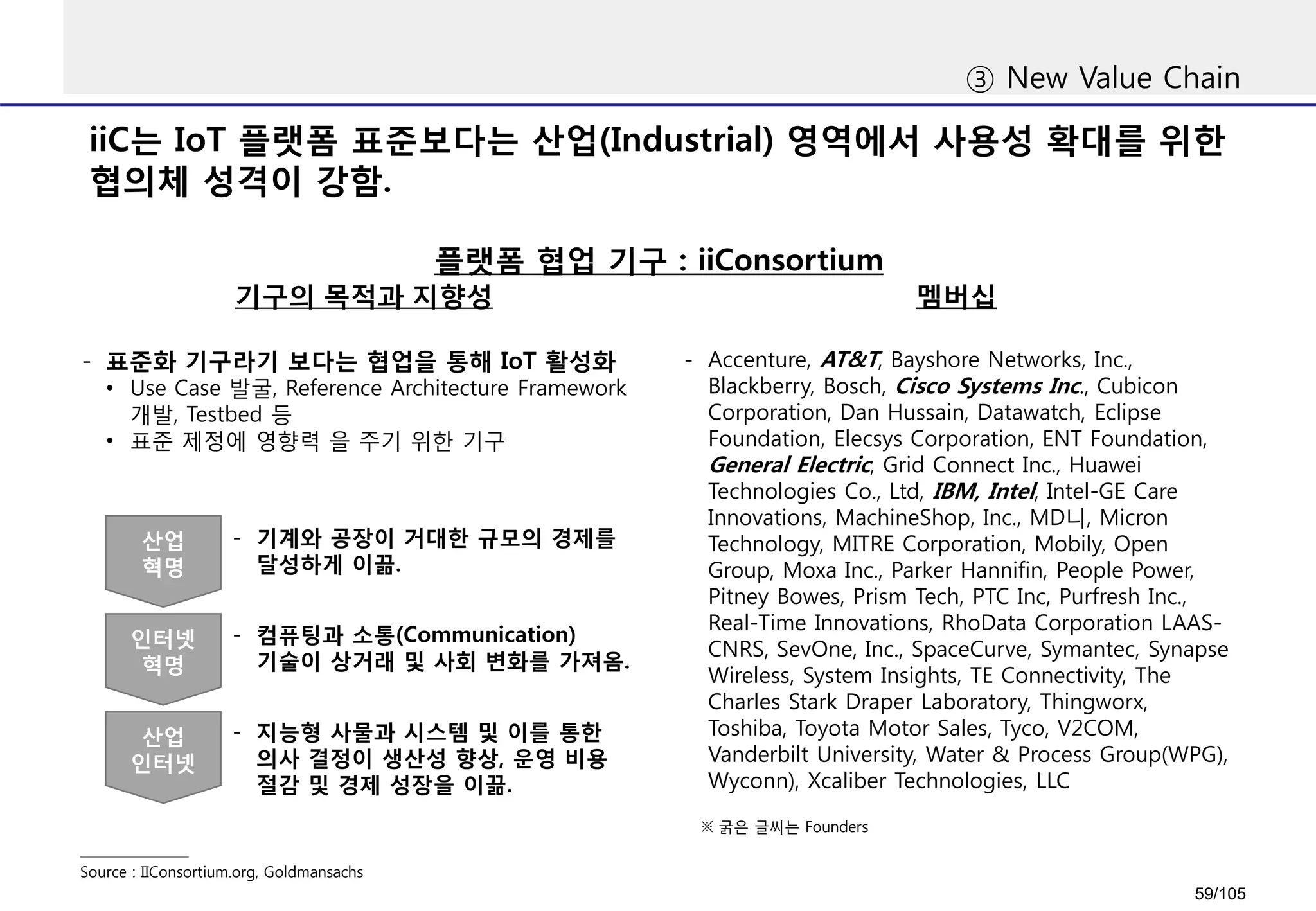 iiC는 IoT 플랫폼 표준보다는 산업(Industrial) 영역에서 사용성 확대를 위한
협의체 성격이 강함.
③ New Value Chain
플랫폼 협업 기구 : iiConsortium
- Accenture, AT&T, Bayshore Networks, Inc.,
Blackberry, Bosch, Cisco Systems Inc., Cubicon
Corporation, Dan Hussain, Datawatch, Eclipse
Foundation, Elecsys Corporation, ENT Foundation,
General Electric, Grid Connect Inc., Huawei
Technologies Co., Ltd, IBM, Intel, Intel-GE Care
Innovations, MachineShop, Inc., MD니, Micron
Technology, MITRE Corporation, Mobily, Open
Group, Moxa Inc., Parker Hannifin, People Power,
Pitney Bowes, Prism Tech, PTC Inc, Purfresh Inc.,
Real-Time Innovations, RhoData Corporation LAAS-
CNRS, SevOne, Inc., SpaceCurve, Symantec, Synapse
Wireless, System Insights, TE Connectivity, The
Charles Stark Draper Laboratory, Thingworx,
Toshiba, Toyota Motor Sales, Tyco, V2COM,
Vanderbilt University, Water & Process Group(WPG),
Wyconn), Xcaliber Technologies, LLC
멤버십
- 표준화 기구라기 보다는 협업을 통해 IoT 활성화
• Use Case 발굴, Reference Architecture Framework
개발, Testbed 등
• 표준 제정에 영향력 을 주기 위한 기구
산업
혁명
인터넷
혁명
산업
인터넷
- 기계와 공장이 거대한 규모의 경제를
달성하게 이끎.
- 컴퓨팅과 소통(Communication)
기술이 상거래 및 사회 변화를 가져옴.
- 지능형 사물과 시스템 및 이를 통한
의사 결정이 생산성 향상, 운영 비용
절감 및 경제 성장을 이끎.
기구의 목적과 지향성
Source : IIConsortium.org, Goldmansachs
※ 굵은 글씨는 Founders
59/105
 