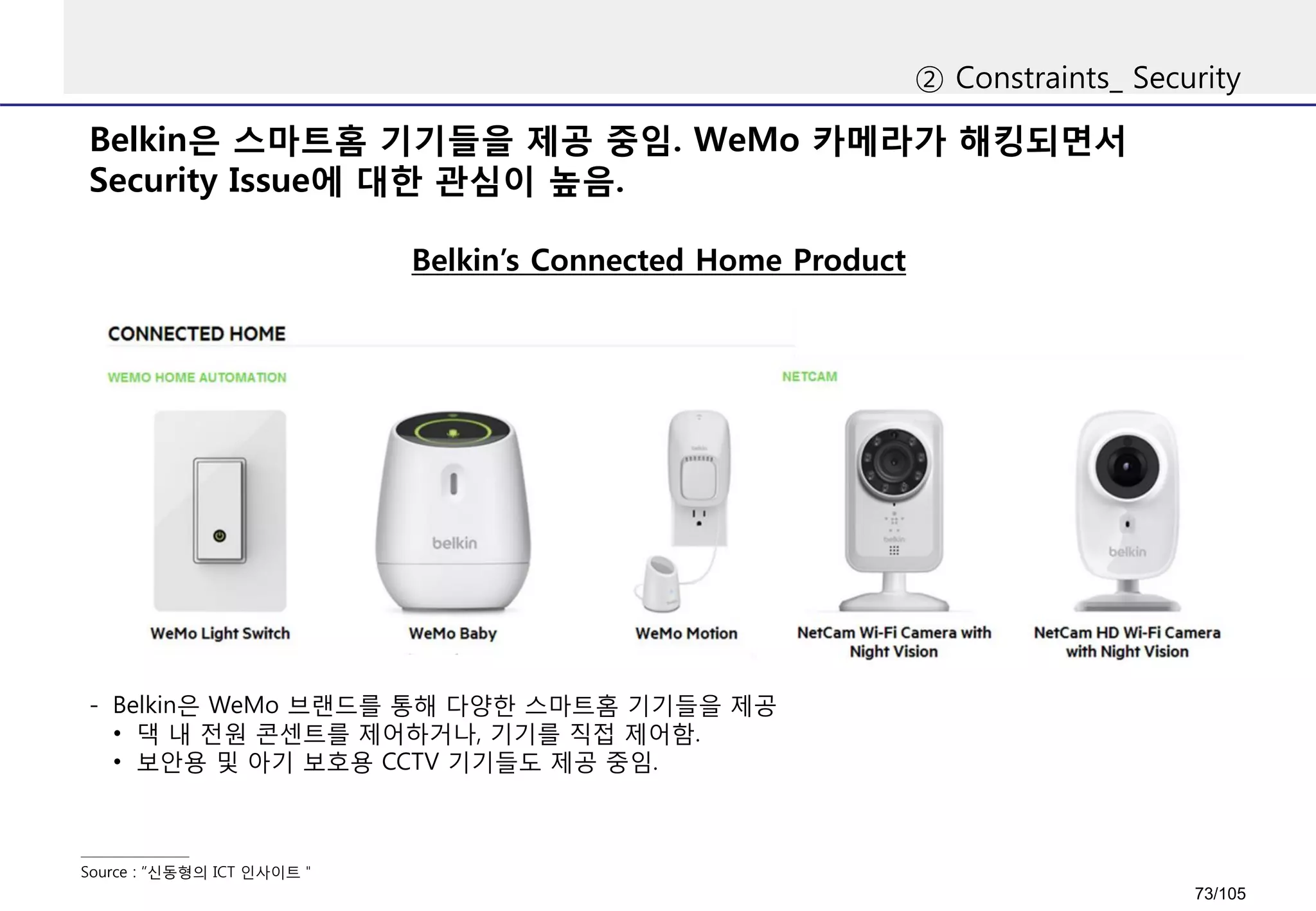 Belkin은 스마트홈 기기들을 제공 중임. WeMo 카메라가 해킹되면서
Security Issue에 대한 관심이 높음.
② Constraints_ Security
Belkin’s Connected Home Product
Source : “신동형의 ICT 인사이트＂
- Belkin은 WeMo 브랜드를 통해 다양한 스마트홈 기기들을 제공
• 댁 내 전원 콘센트를 제어하거나, 기기를 직접 제어함.
• 보안용 및 아기 보호용 CCTV 기기들도 제공 중임.
73/105
 