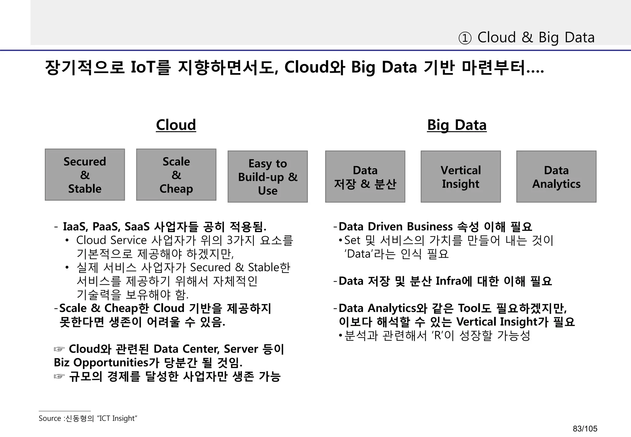 장기적으로 IoT를 지향하면서도, Cloud와 Big Data 기반 마련부터….
① Cloud & Big Data
Source :신동형의 “ICT Insight”
Cloud Big Data
- IaaS, PaaS, SaaS 사업자들 공히 적용됨.
• Cloud Service 사업자가 위의 3가지 요소를
기본적으로 제공해야 하겠지만,
• 실제 서비스 사업자가 Secured & Stable한
서비스를 제공하기 위해서 자체적인
기술력을 보유해야 함.
-Scale & Cheap한 Cloud 기반을 제공하지
못한다면 생존이 어려울 수 있음.
☞ Cloud와 관련된 Data Center, Server 등이
Biz Opportunities가 당분간 될 것임.
☞ 규모의 경제를 달성한 사업자만 생존 가능
Secured
&
Stable
Scale
&
Cheap
Easy to
Build-up &
Use
Data
저장 & 분산
Vertical
Insight
Data
Analytics
-Data Driven Business 속성 이해 필요
• Set 및 서비스의 가치를 만들어 내는 것이
‘Data’라는 인식 필요
-Data 저장 및 분산 Infra에 대한 이해 필요
-Data Analytics와 같은 Tool도 필요하겠지만,
이보다 해석할 수 있는 Vertical Insight가 필요
• 분석과 관련해서 ‘R’이 성장할 가능성
83/105
 