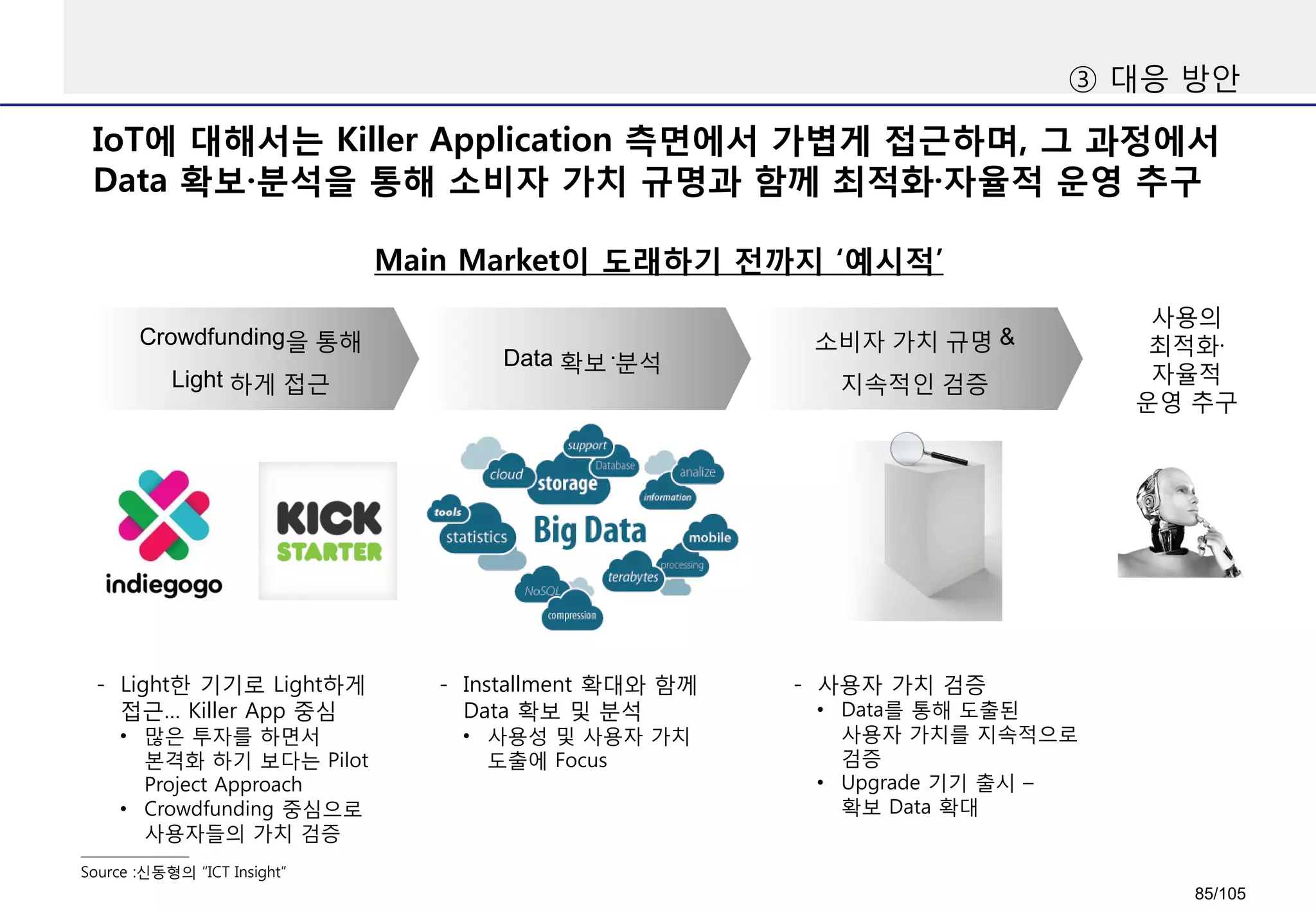 IoT에 대해서는 Killer Application 측면에서 가볍게 접근하며, 그 과정에서
Data 확보·분석을 통해 소비자 가치 규명과 함께 최적화·자율적 운영 추구
③ 대응 방안
Source :신동형의 “ICT Insight”
Main Market이 도래하기 전까지 ‘예시적’
Crowdfunding을 통해
Light 하게 접근
Data 확보·분석
소비자 가치 규명 &
지속적인 검증
사용의
최적화·
자율적
운영 추구
- Light한 기기로 Light하게
접근… Killer App 중심
• 많은 투자를 하면서
본격화 하기 보다는 Pilot
Project Approach
• Crowdfunding 중심으로
사용자들의 가치 검증
- Installment 확대와 함께
Data 확보 및 분석
• 사용성 및 사용자 가치
도출에 Focus
- 사용자 가치 검증
• Data를 통해 도출된
사용자 가치를 지속적으로
검증
• Upgrade 기기 출시 –
확보 Data 확대
85/105
 