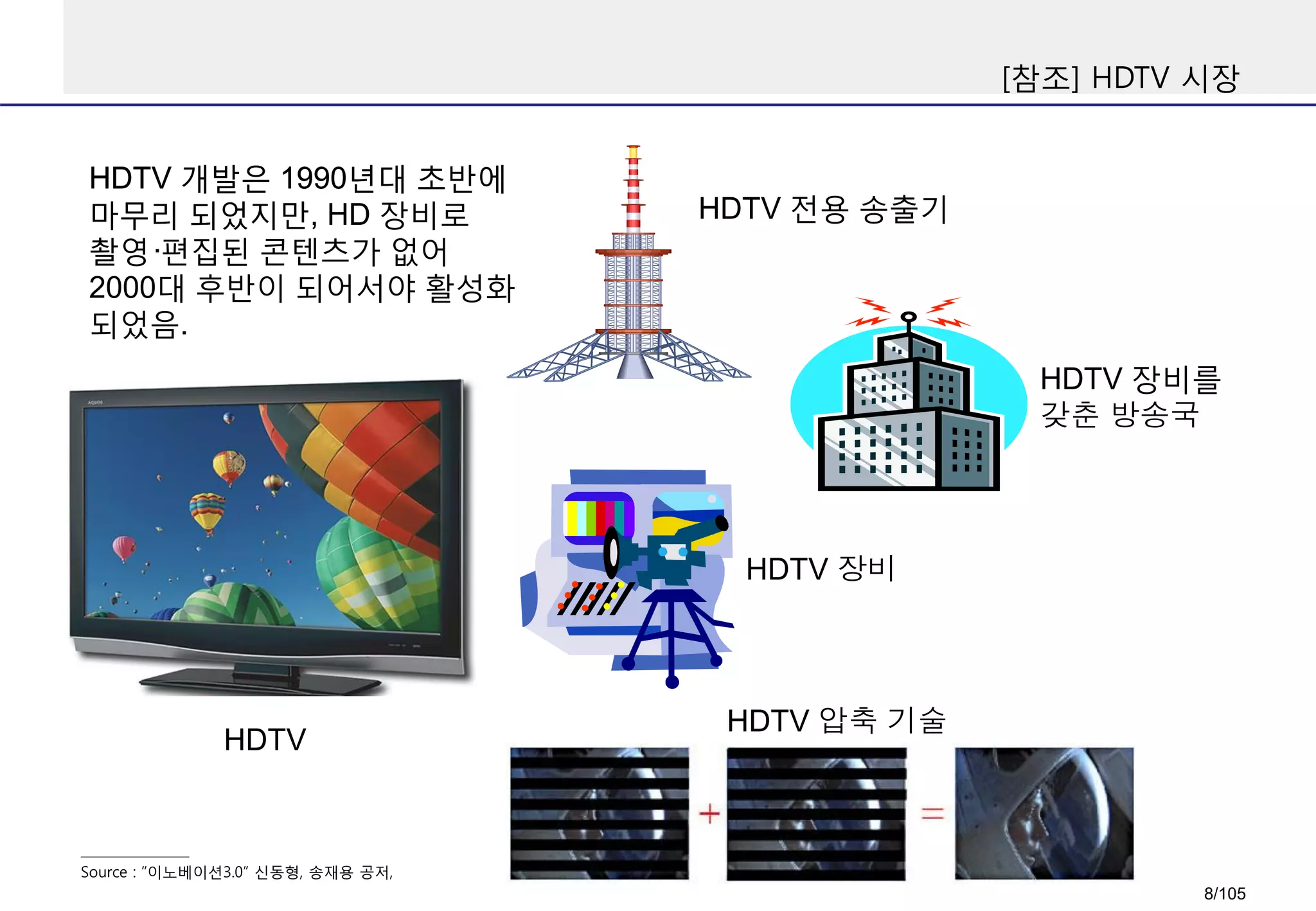 [참조] HDTV 시장
Source : “이노베이션3.0” 신동형, 송재용 공저,
HDTV
HDTV 개발은 1990년대 초반에
마무리 되었지만, HDTV 전용 송출기
HDTV 장비를
갖춘 방송국
HDTV 장비
HDTV 압축 기술
HDTV 개발은 1990년대 초반에
마무리 되었지만, HD 장비로
촬영·편집된 콘텐츠가 없어
2000대 후반이 되어서야 활성화
되었음.
8/105
 